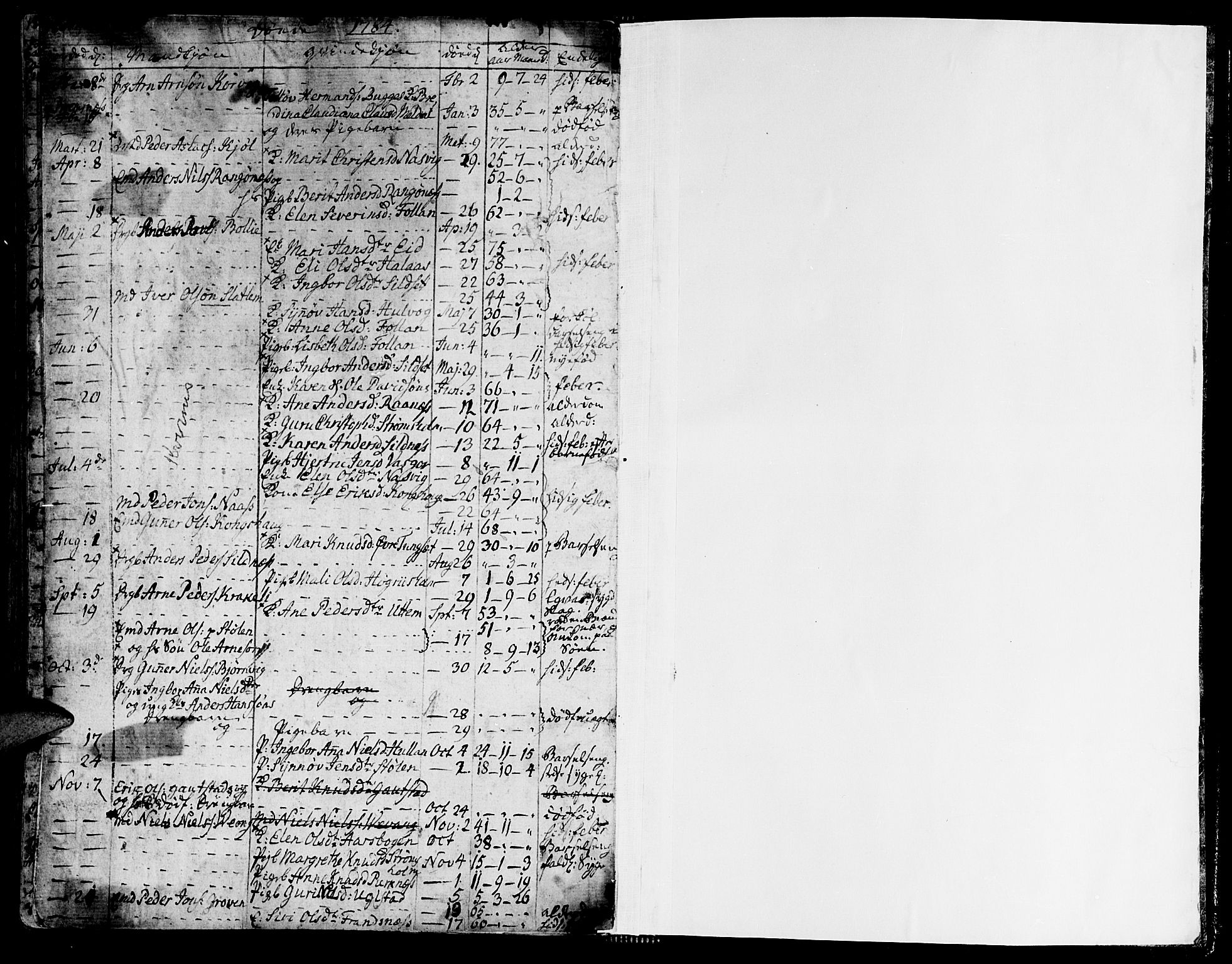Ministerialprotokoller, klokkerbøker og fødselsregistre - Møre og Romsdal, SAT/A-1454/570/L0829: Parish register (official) no. 570A03, 1769-1788, p. 186-187