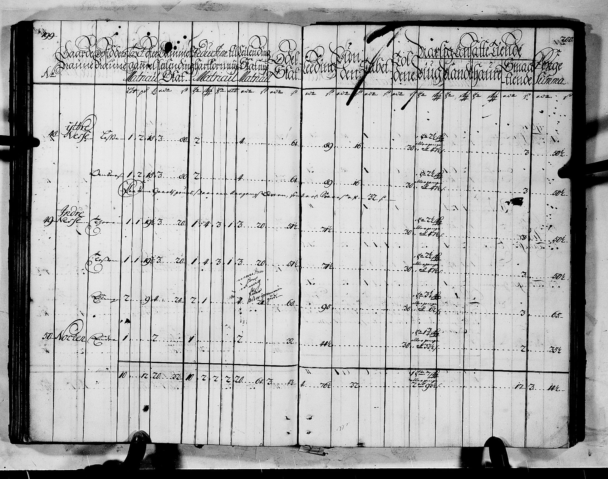 Rentekammeret inntil 1814, Realistisk ordnet avdeling, AV/RA-EA-4070/N/Nb/Nbf/L0145: Ytre Sogn matrikkelprotokoll, 1723, p. 102