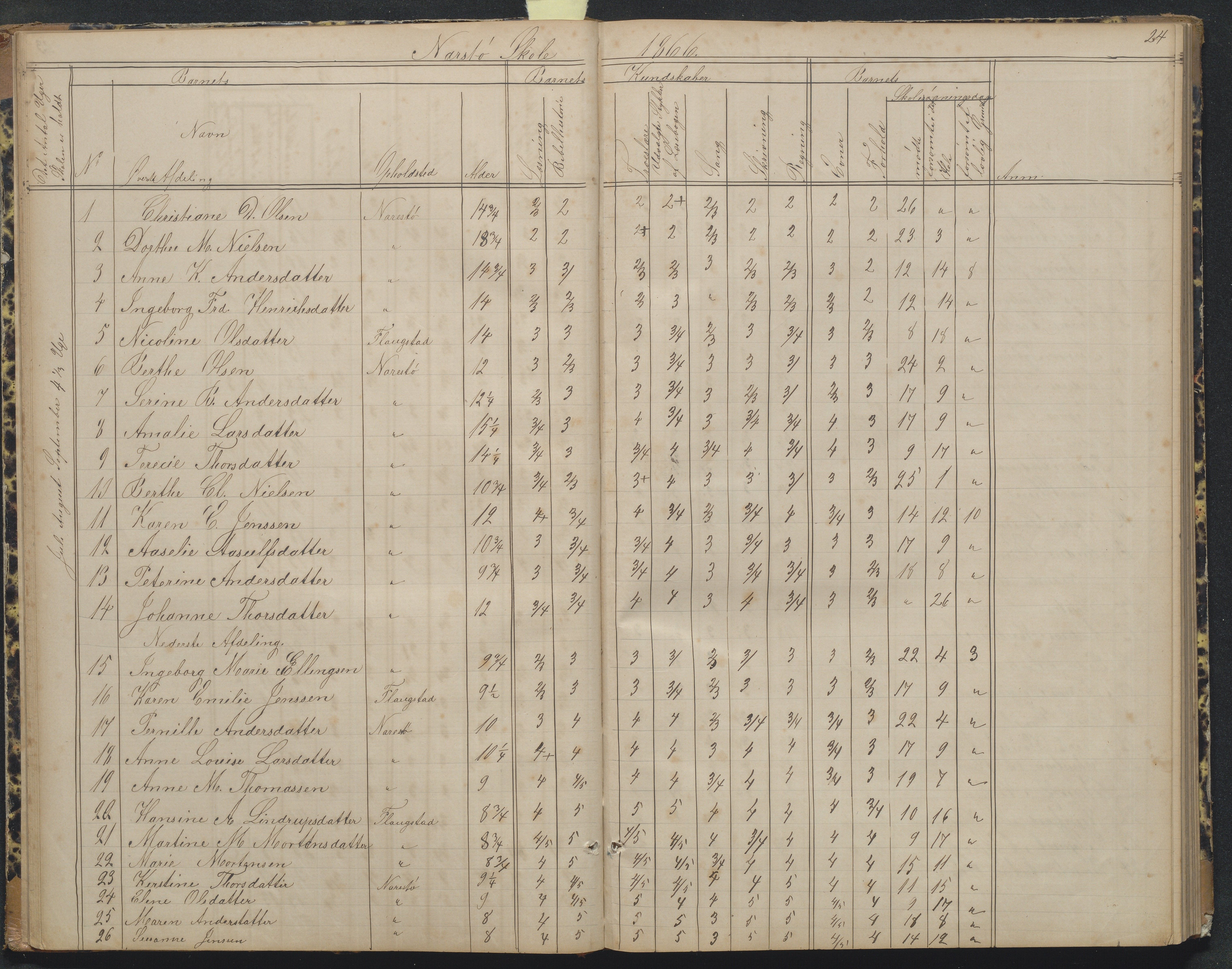 Flosta kommune, Narestø skole, AAKS/KA0916-550c/F2/L0004: Skoleprotokoll for den frivillige skoletid, 1863-1891, p. 24