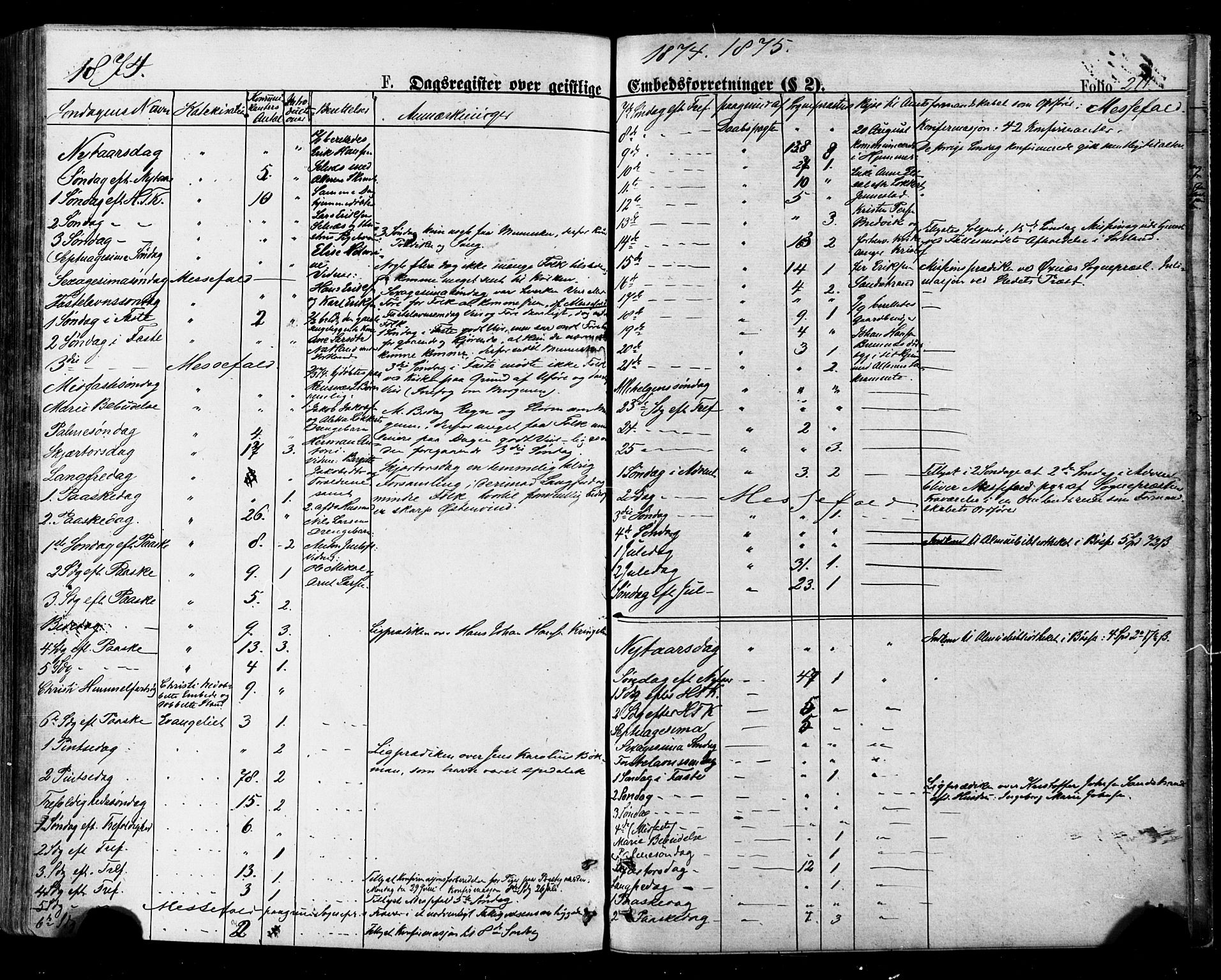 Ministerialprotokoller, klokkerbøker og fødselsregistre - Nordland, AV/SAT-A-1459/895/L1370: Parish register (official) no. 895A05, 1873-1884, p. 211