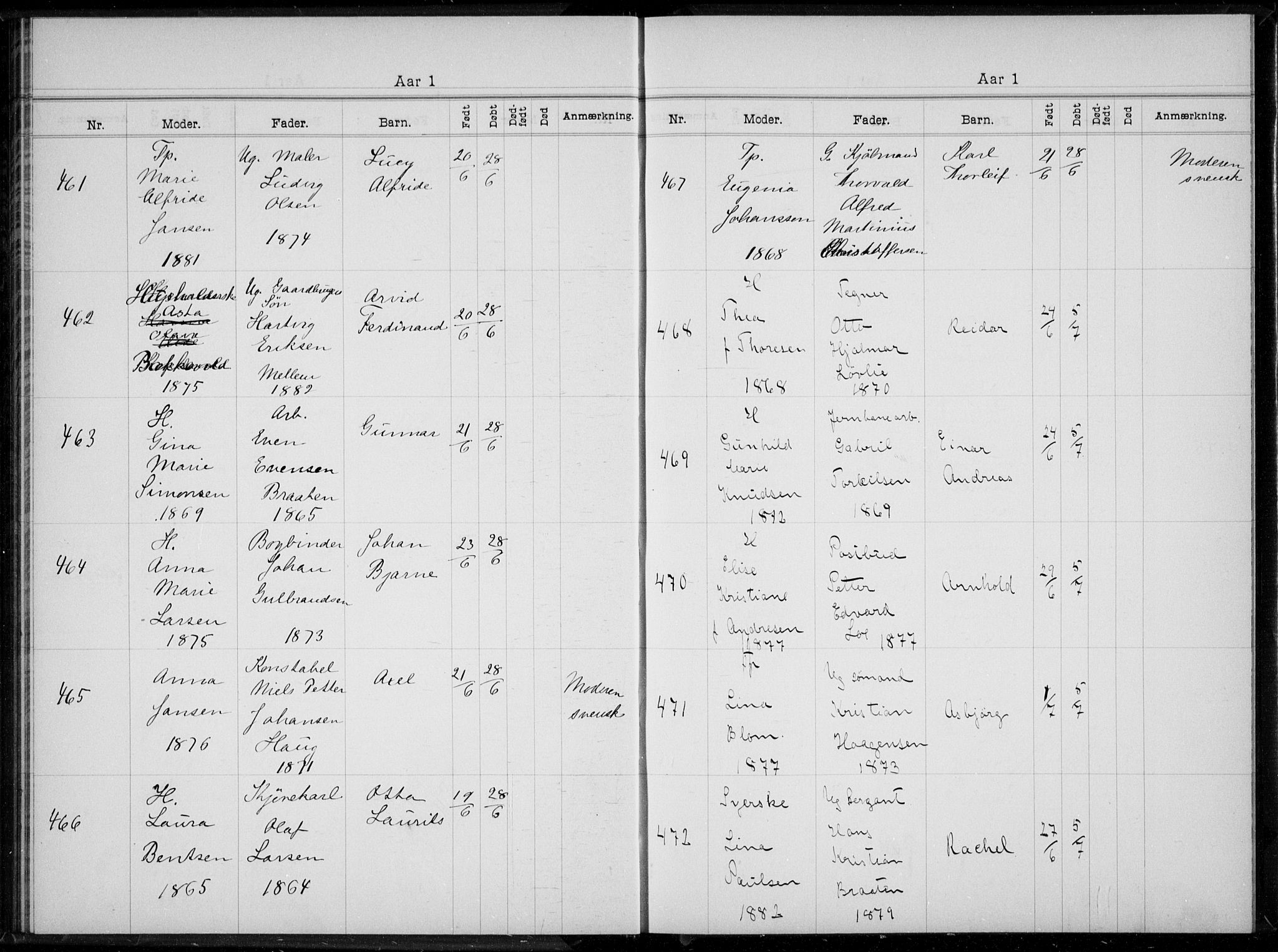 Rikshospitalet prestekontor Kirkebøker, SAO/A-10309b/K/L0005/0002: Baptism register no. 5.2, 1901-1903