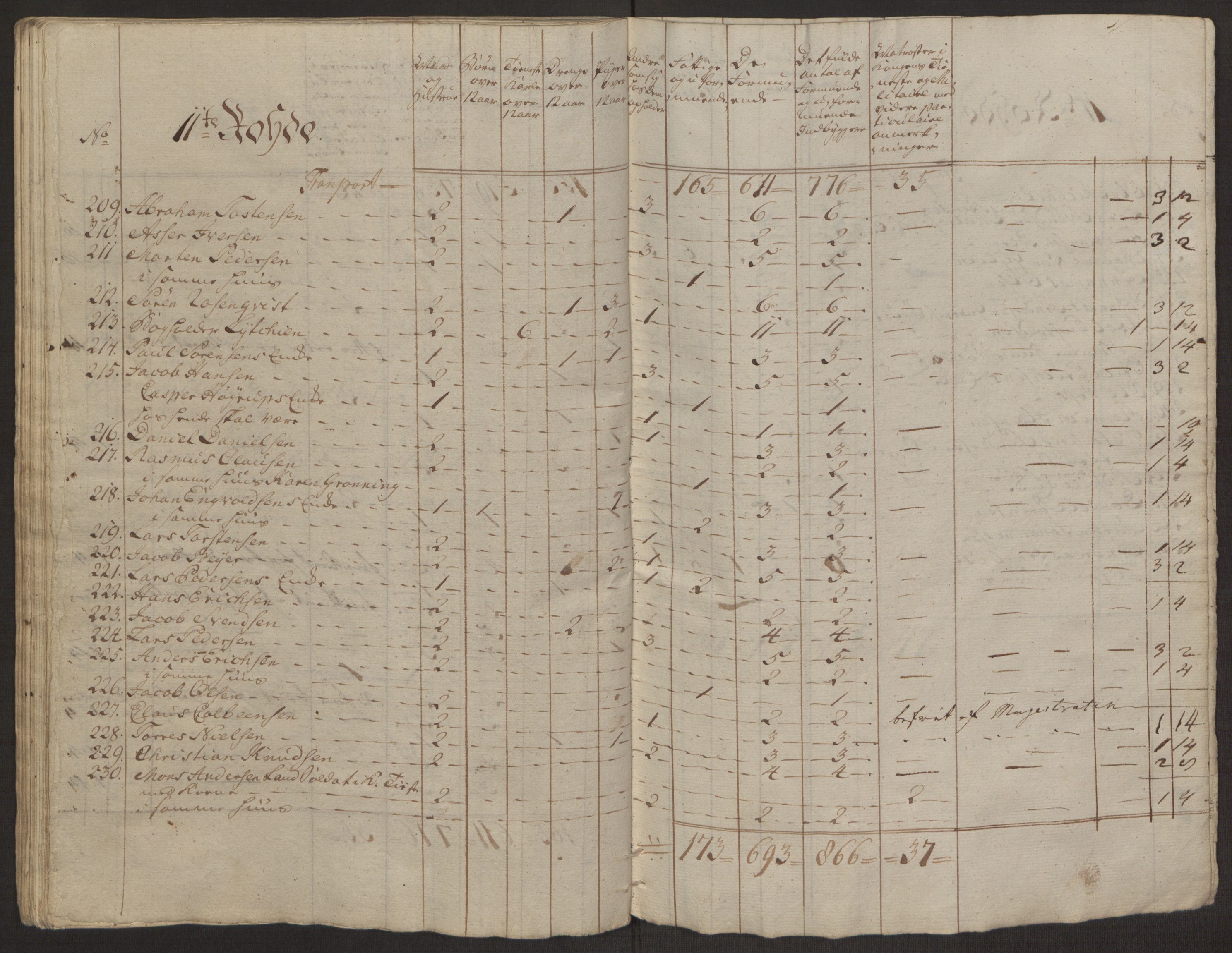 Rentekammeret inntil 1814, Reviderte regnskaper, Byregnskaper, AV/RA-EA-4066/R/Rp/L0365/0001: [P20] Kontribusjonsregnskap / Ekstraskatt, 1762, p. 103