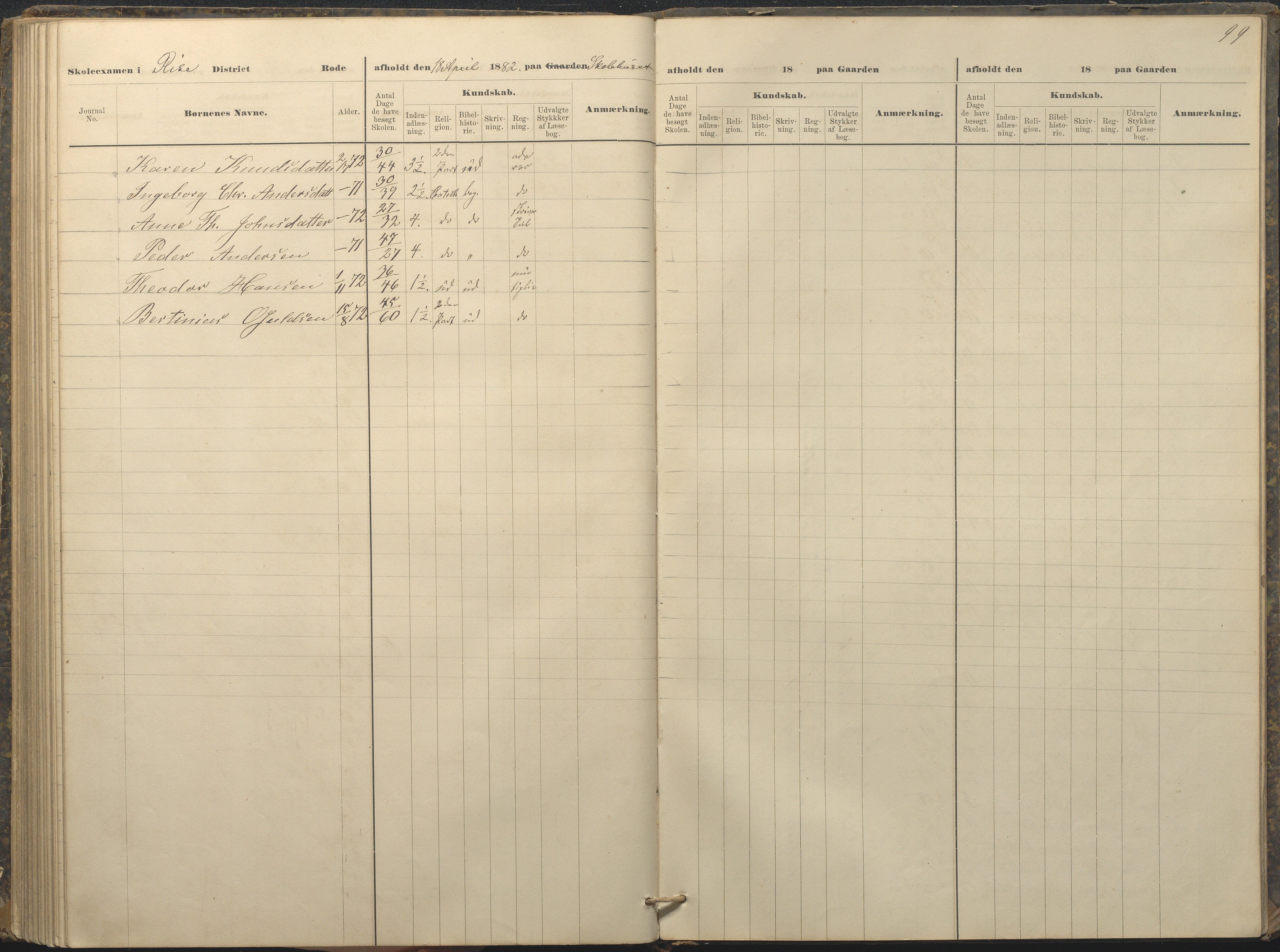 Øyestad kommune frem til 1979, AAKS/KA0920-PK/06/06A/L0049: Eksamensprotokoll, 1880-1888, p. 99