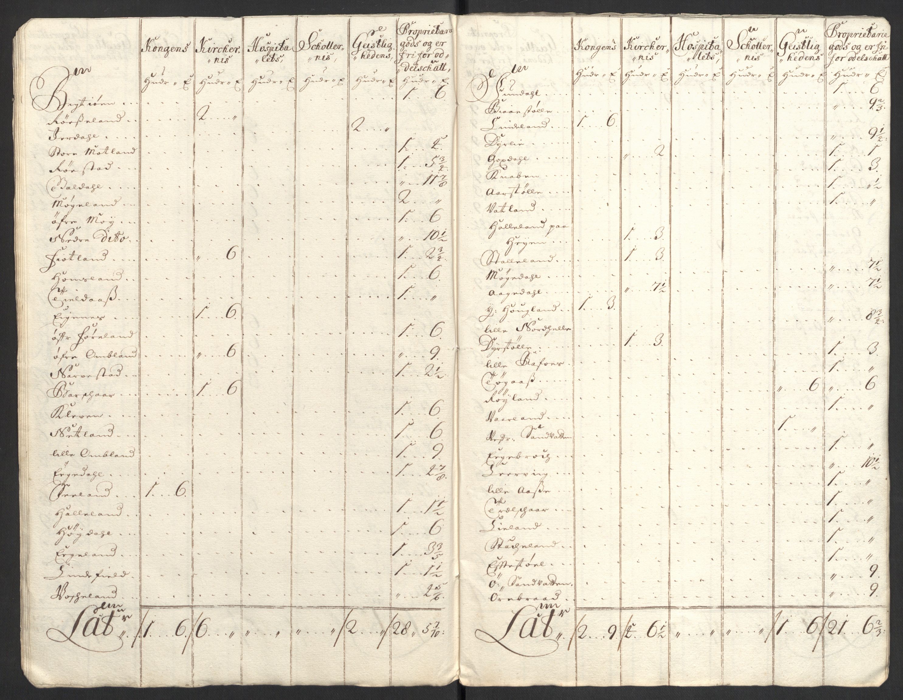 Rentekammeret inntil 1814, Reviderte regnskaper, Fogderegnskap, AV/RA-EA-4092/R43/L2554: Fogderegnskap Lista og Mandal, 1711, p. 176