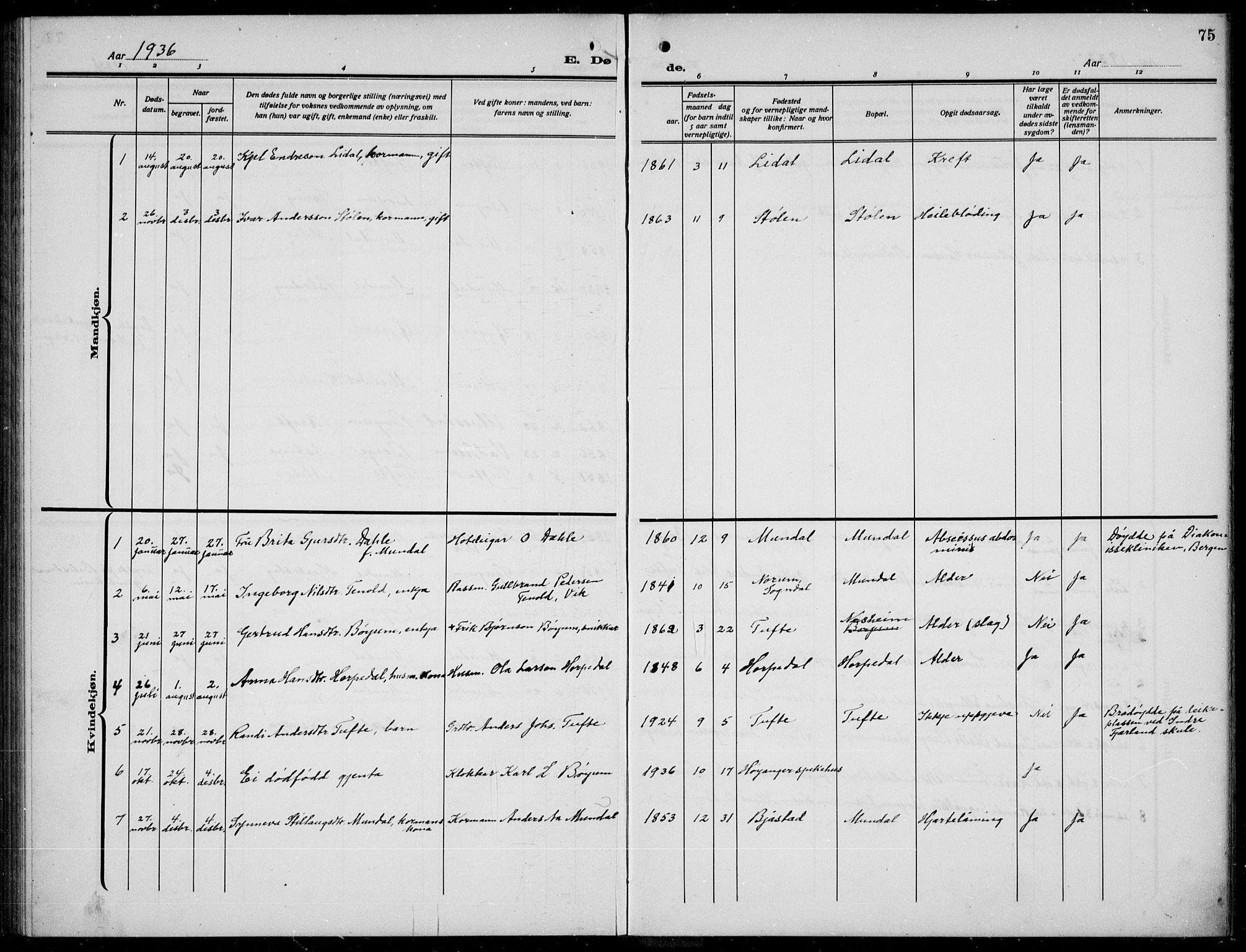 Balestrand sokneprestembete, AV/SAB-A-79601/H/Hab/Habb/L0002: Parish register (copy) no. B 2, 1917-1940, p. 75