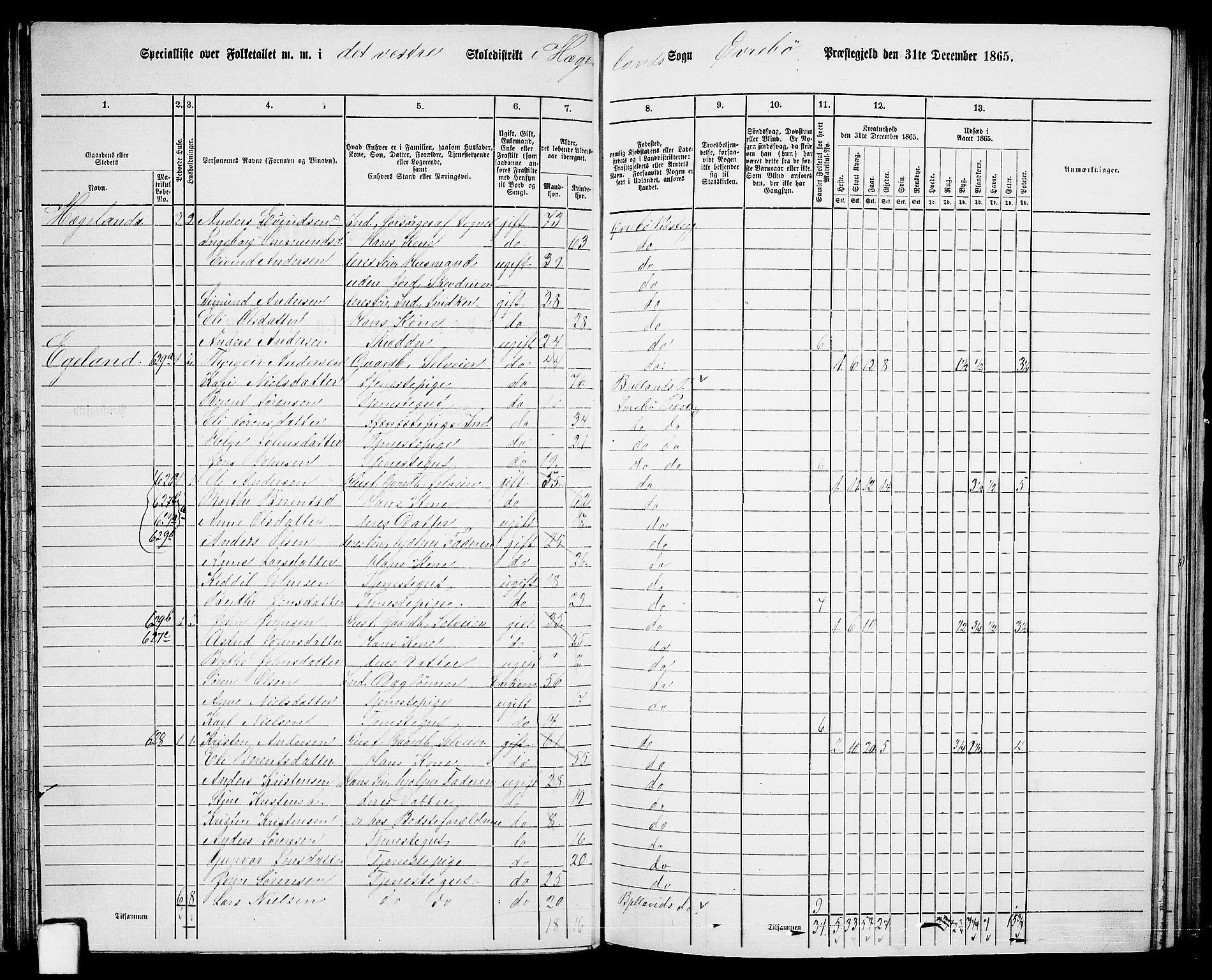 RA, 1865 census for Øvrebø, 1865, p. 65