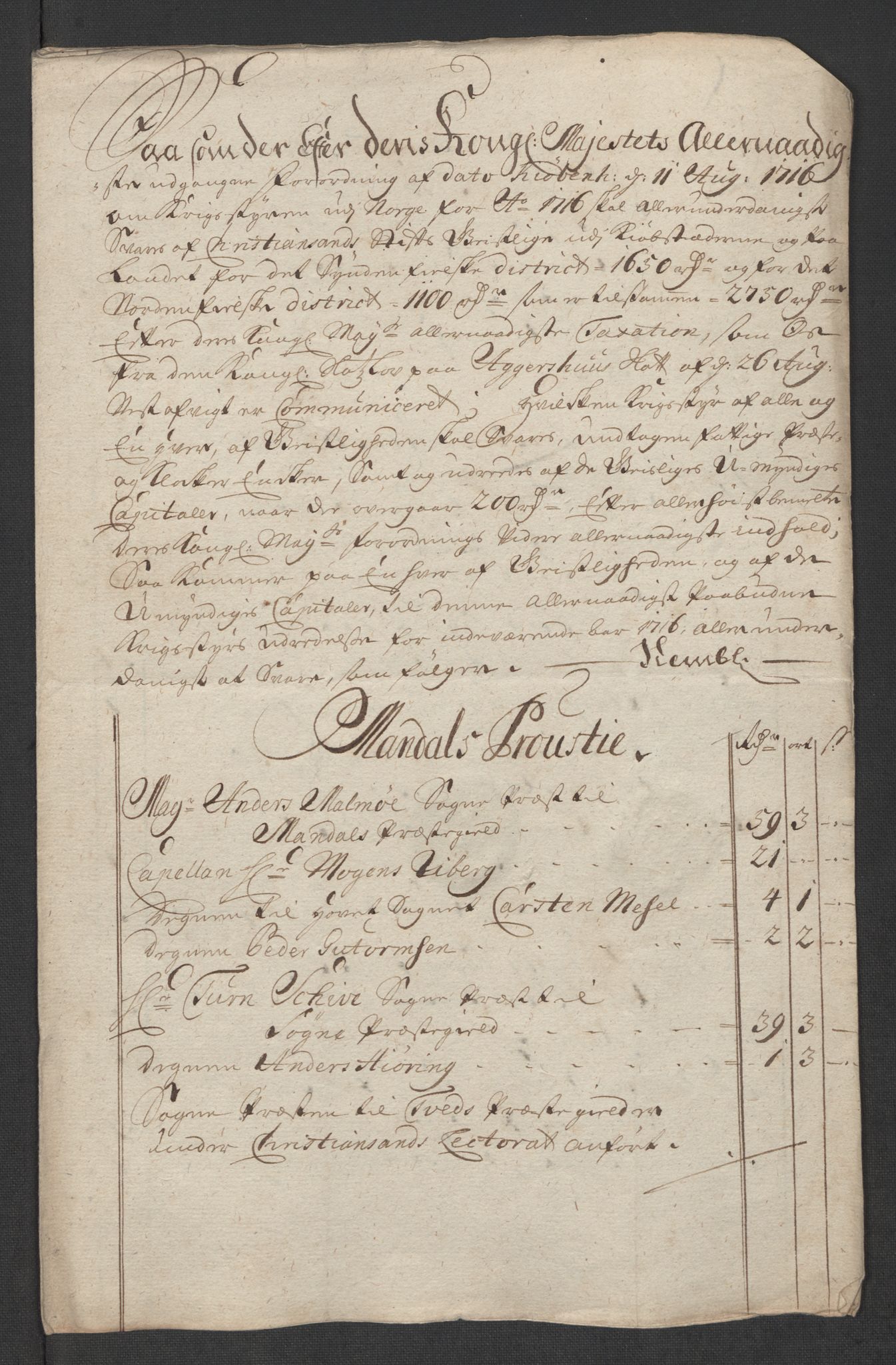 Rentekammeret inntil 1814, Reviderte regnskaper, Fogderegnskap, AV/RA-EA-4092/R43/L2560: Fogderegnskap Lista og Mandal, 1716, p. 148