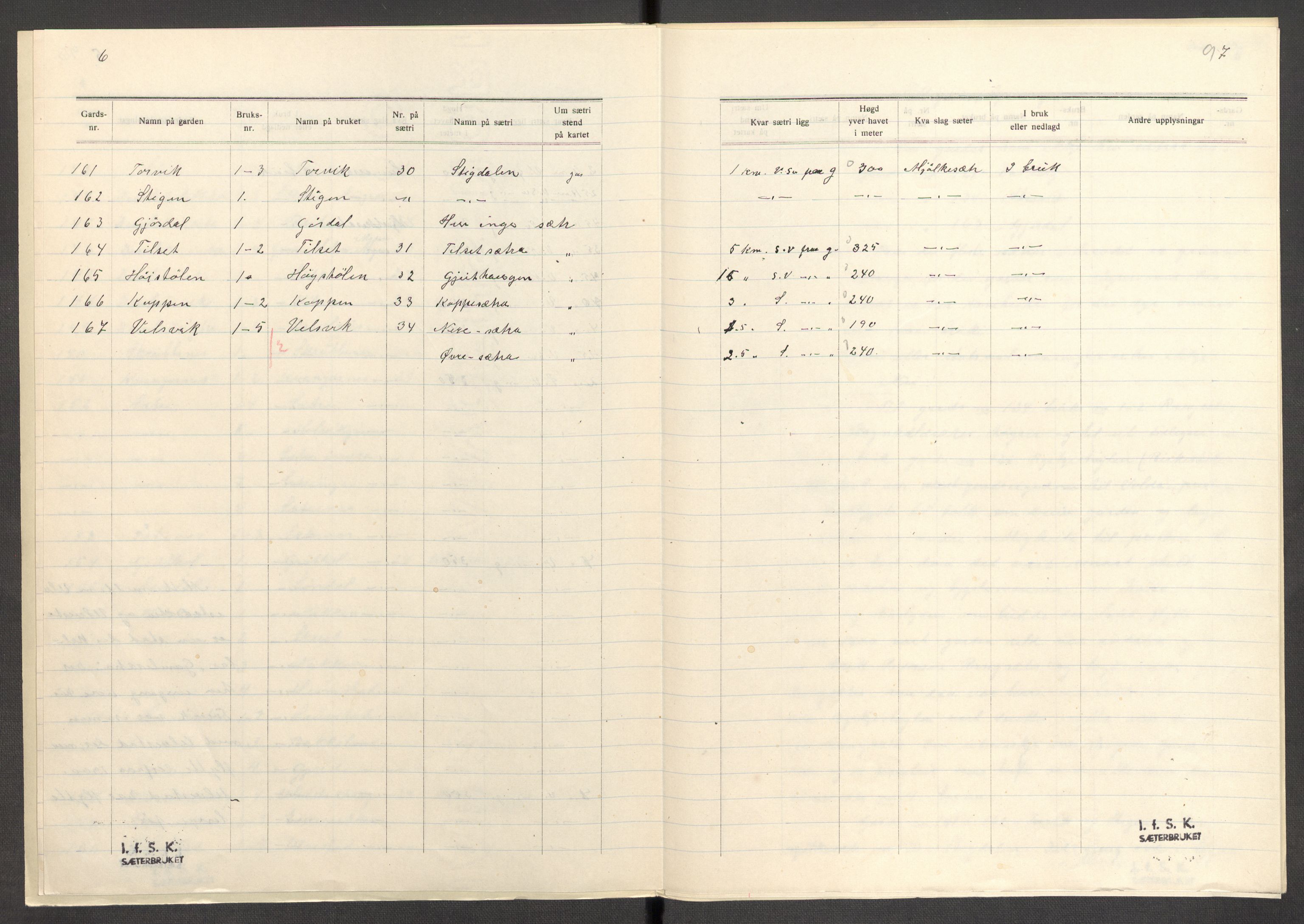 Instituttet for sammenlignende kulturforskning, AV/RA-PA-0424/F/Fc/L0012/0002: Eske B12: / Møre og Romsdal (perm XXXII), 1934-1936, p. 97