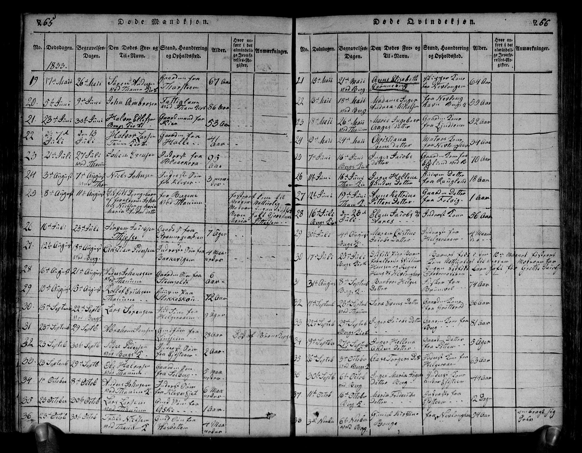 Brunlanes kirkebøker, AV/SAKO-A-342/G/Ga/L0001: Parish register (copy) no. I 1, 1814-1834, p. 265-266