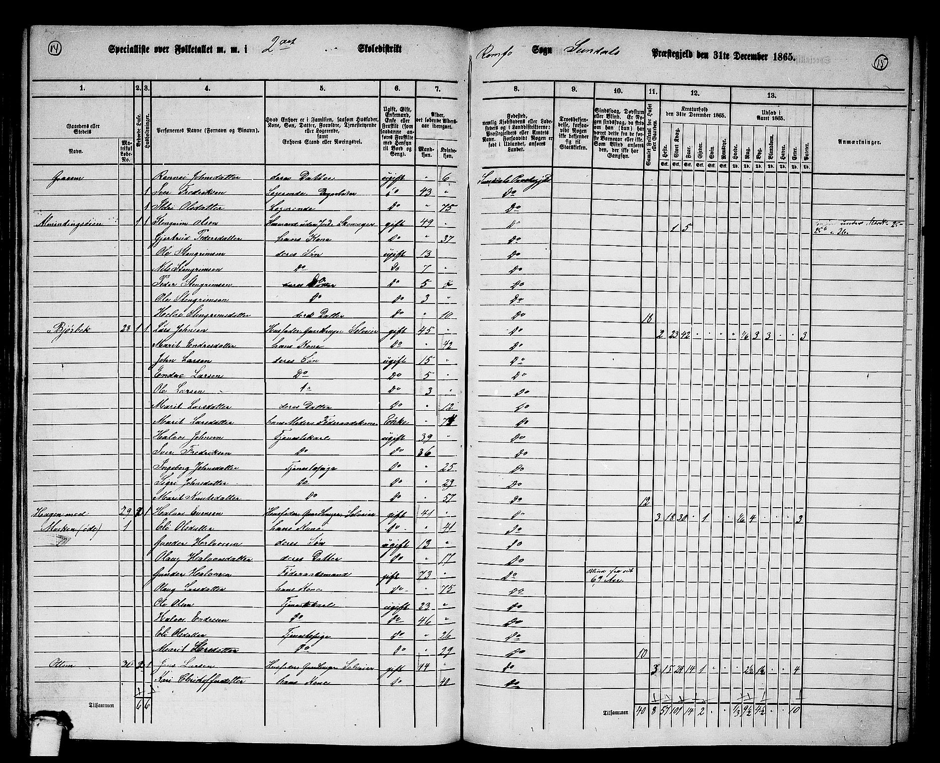 RA, 1865 census for Sunndal, 1865, p. 24