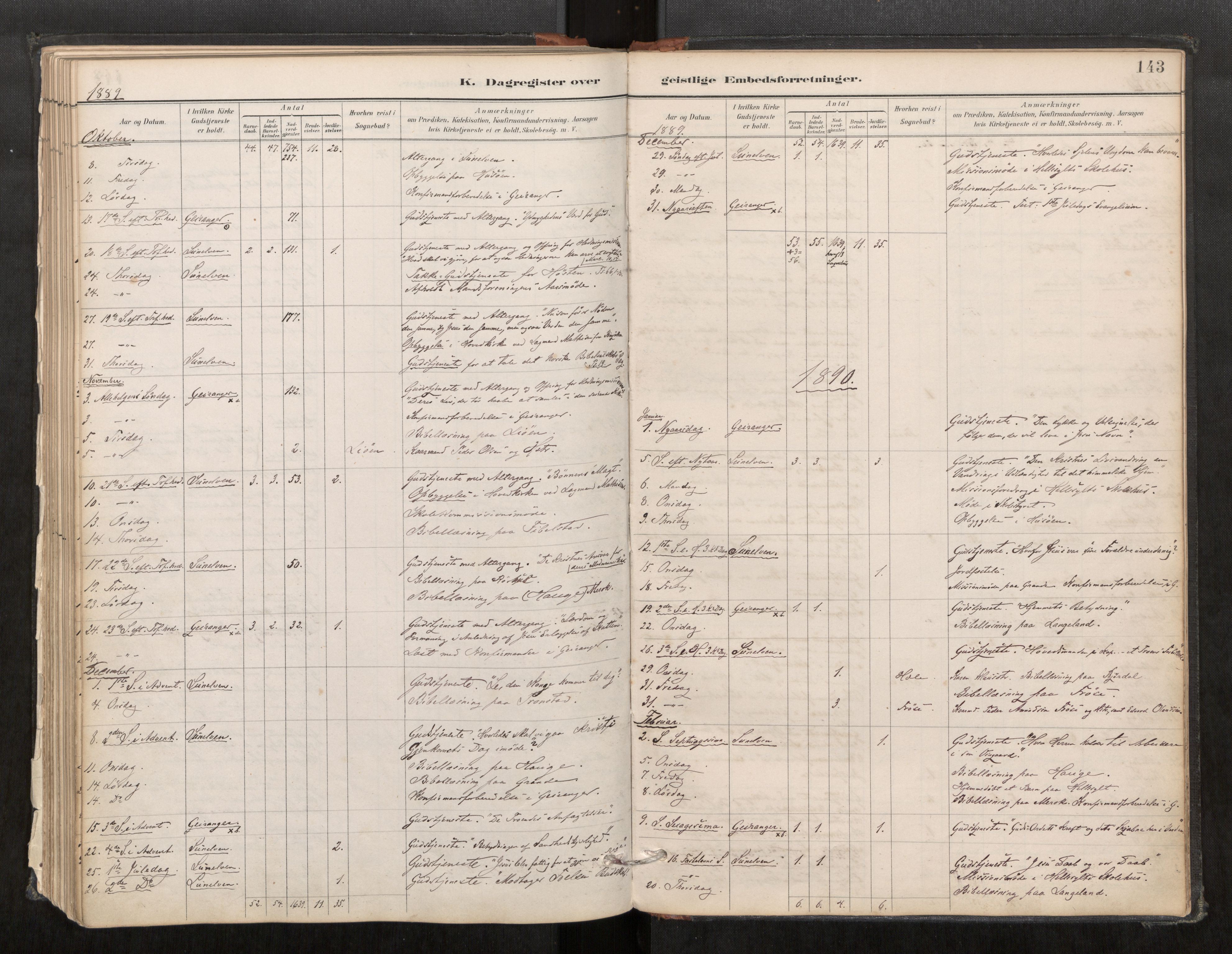 Sunnylven sokneprestkontor, SAT/A-1007: Parish register (official) no. 517A09, 1887-1910, p. 143