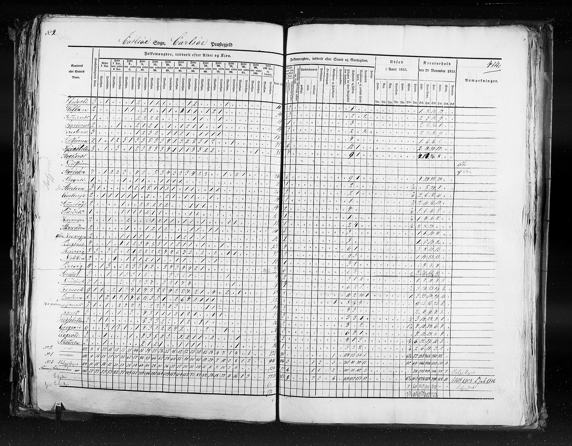 RA, Census 1835, vol. 9: Nordre Trondhjem amt, Nordland amt og Finnmarken amt, 1835, p. 414