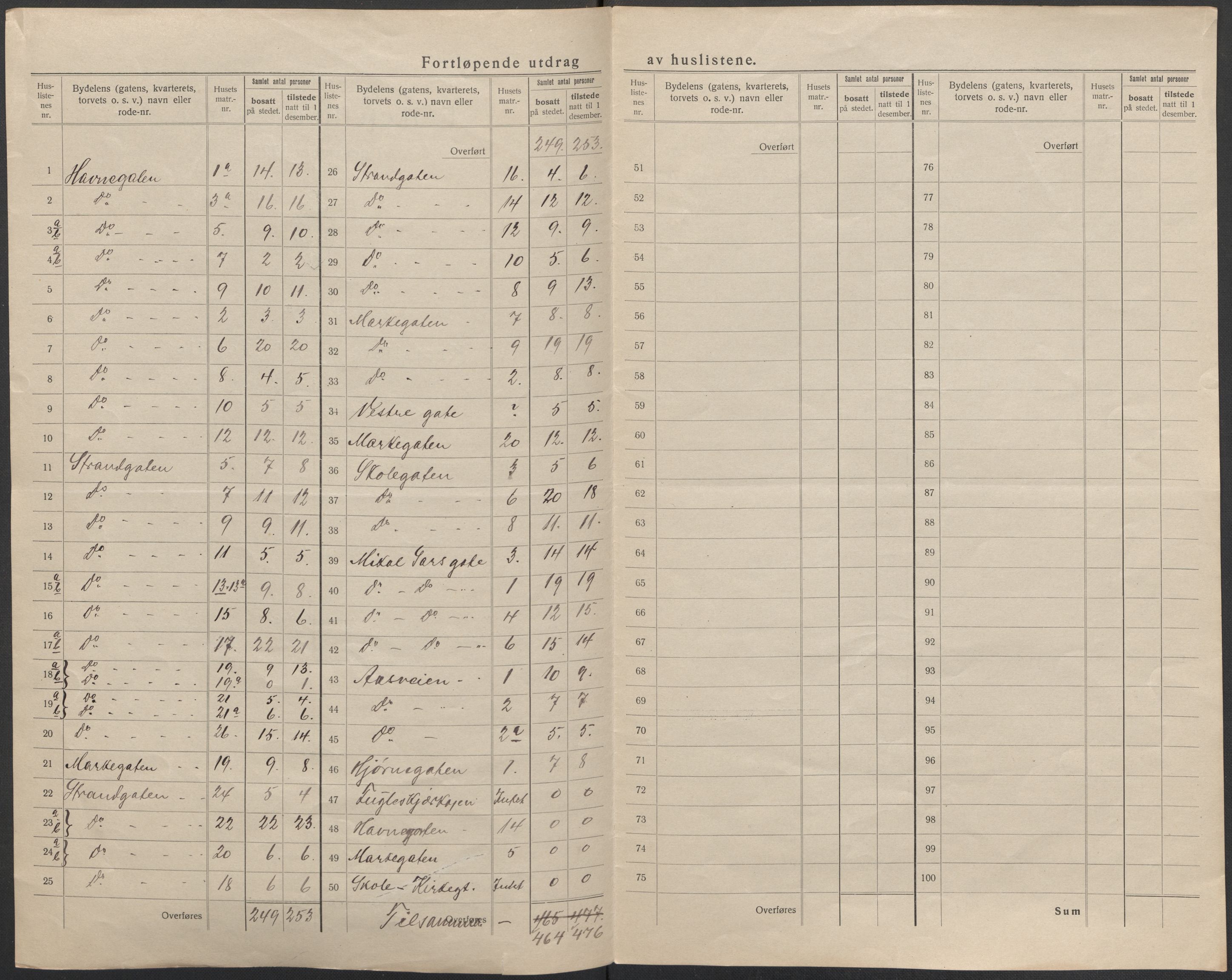 SAB, 1920 census for Florø, 1920, p. 6