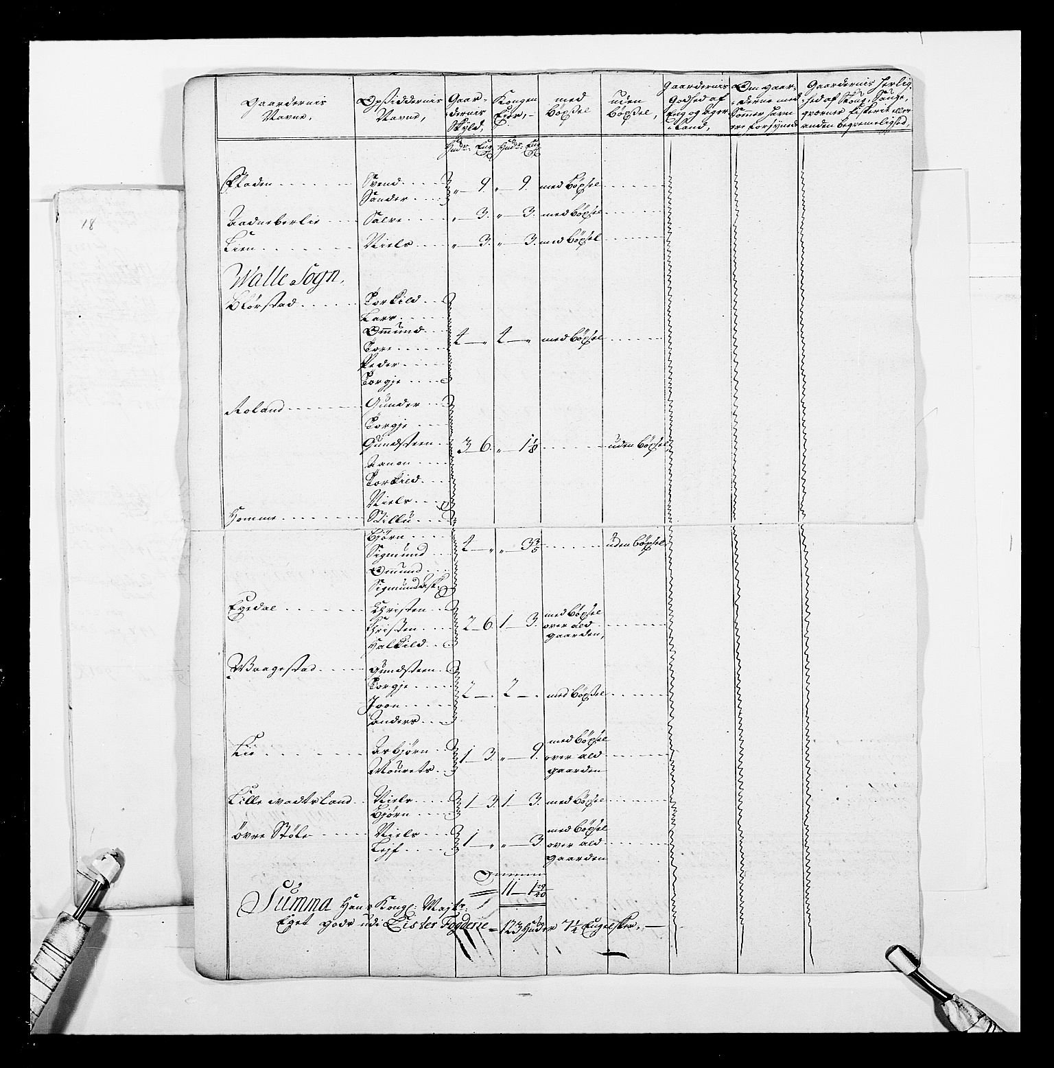 Stattholderembetet 1572-1771, AV/RA-EA-2870/Ek/L0040/0001: Jordebøker o.a. 1720-1728 vedkommende krongodset: / Krongods i Kristiansand bispedømme, 1726-1727, p. 92