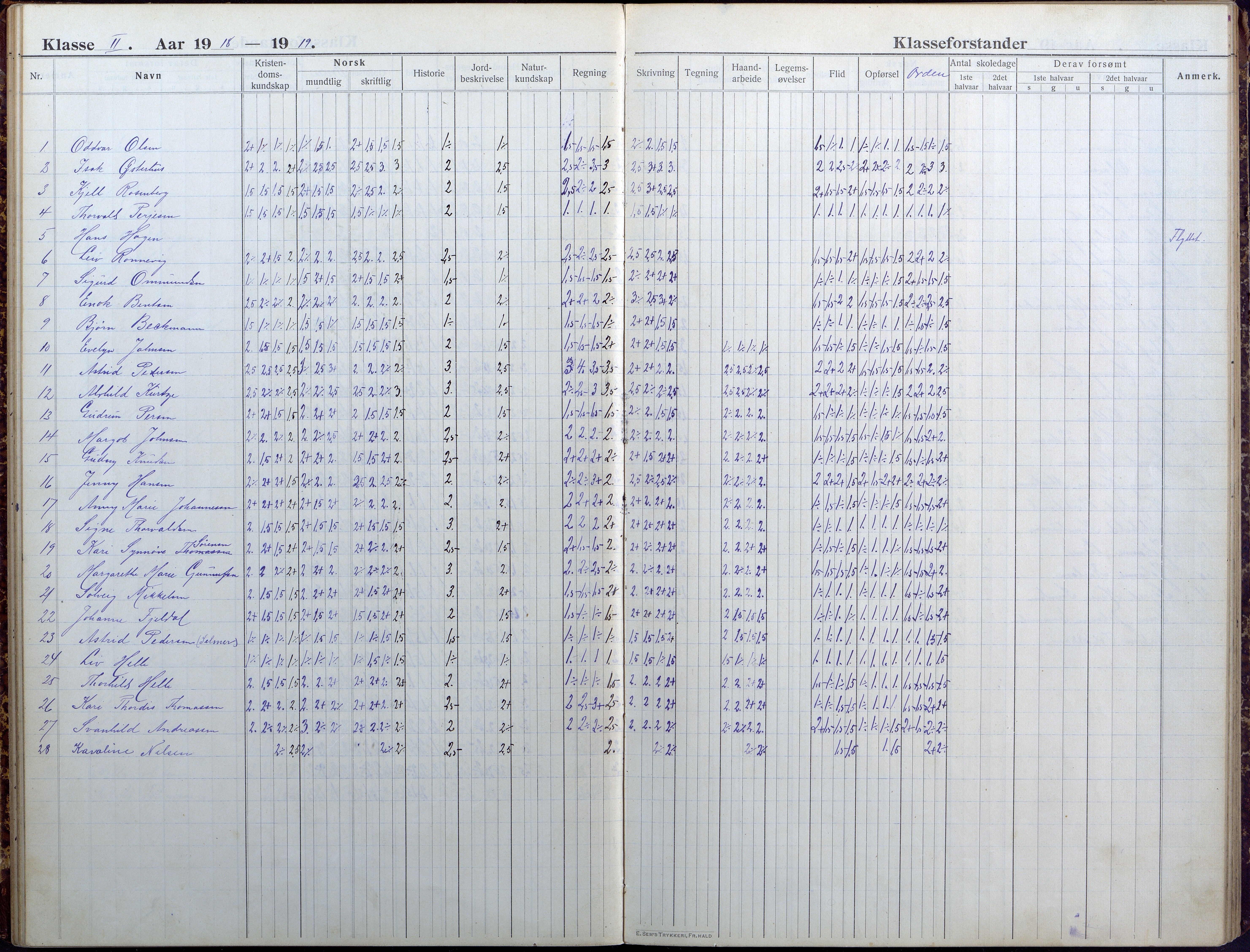 Lillesand kommune, AAKS/KA0926-PK/1/09/L0025: Lillesand Folkeskole - Skoleprotokoll, 1916-1925