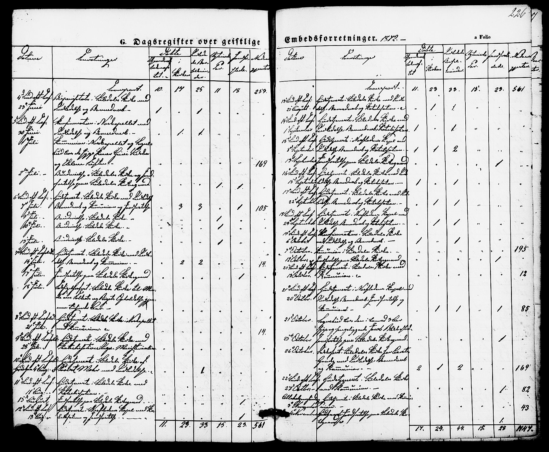 Suldal sokneprestkontor, SAST/A-101845/01/IV/L0010: Parish register (official) no. A 10, 1869-1878, p. 226