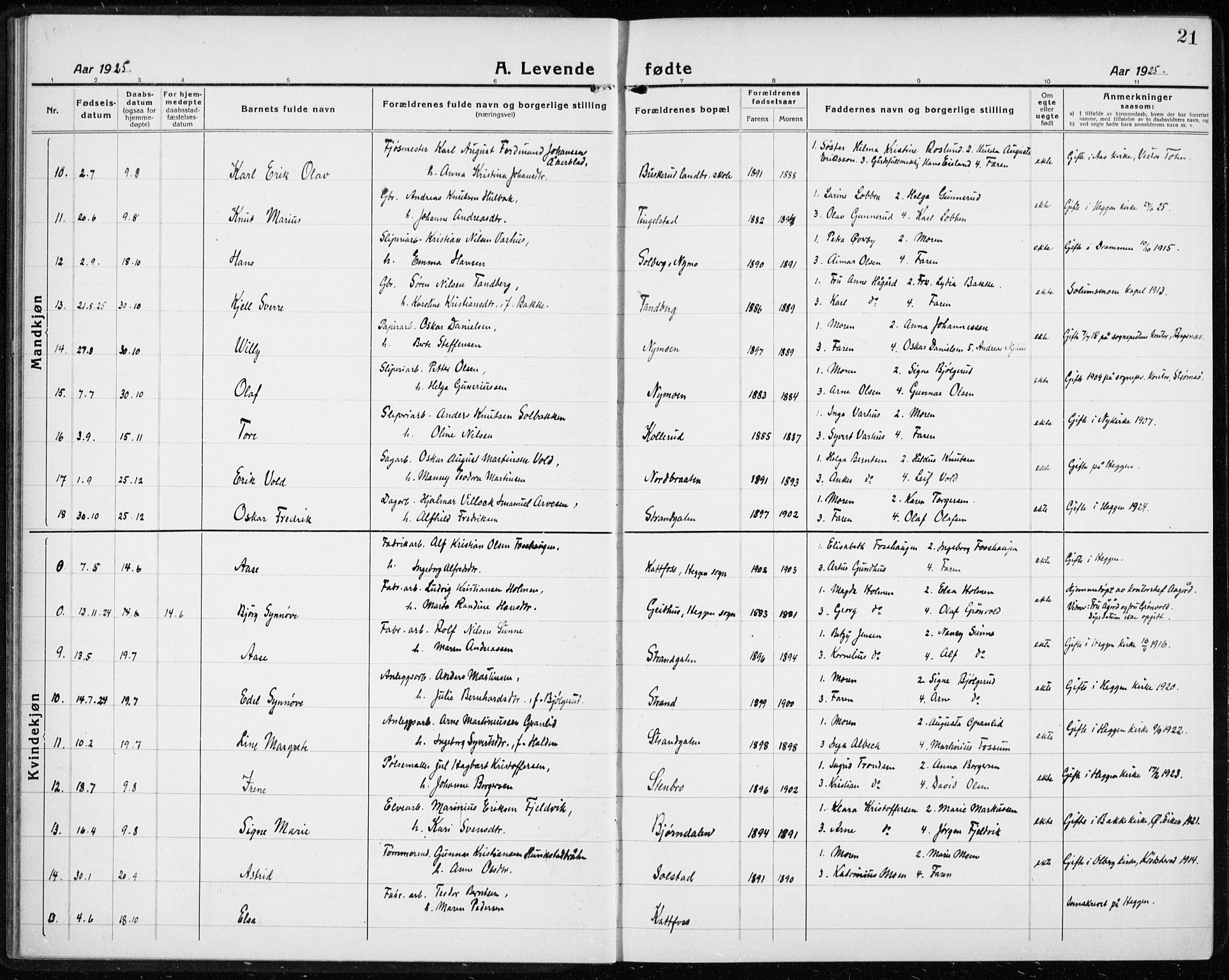 Modum kirkebøker, AV/SAKO-A-234/G/Gc/L0002: Parish register (copy) no. III 2, 1919-1935, p. 21