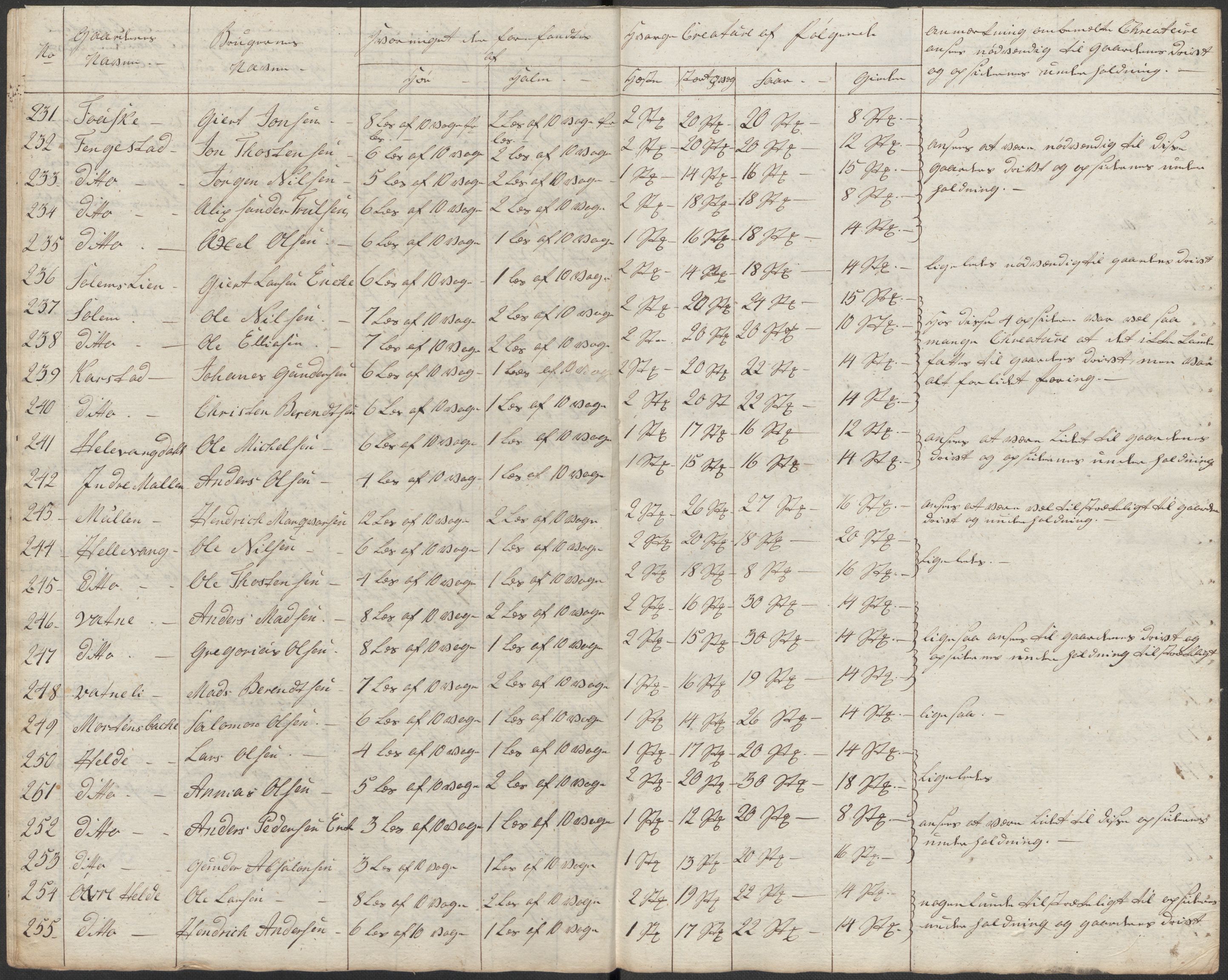 Regjeringskommisjonen 1807-1810, 1. kontor/byrå, RA/EA-2871/Dd/L0011: Kreatur og fôr: Opptelling i Nordre Bergenhus og Romsdal amt, 1808, p. 94