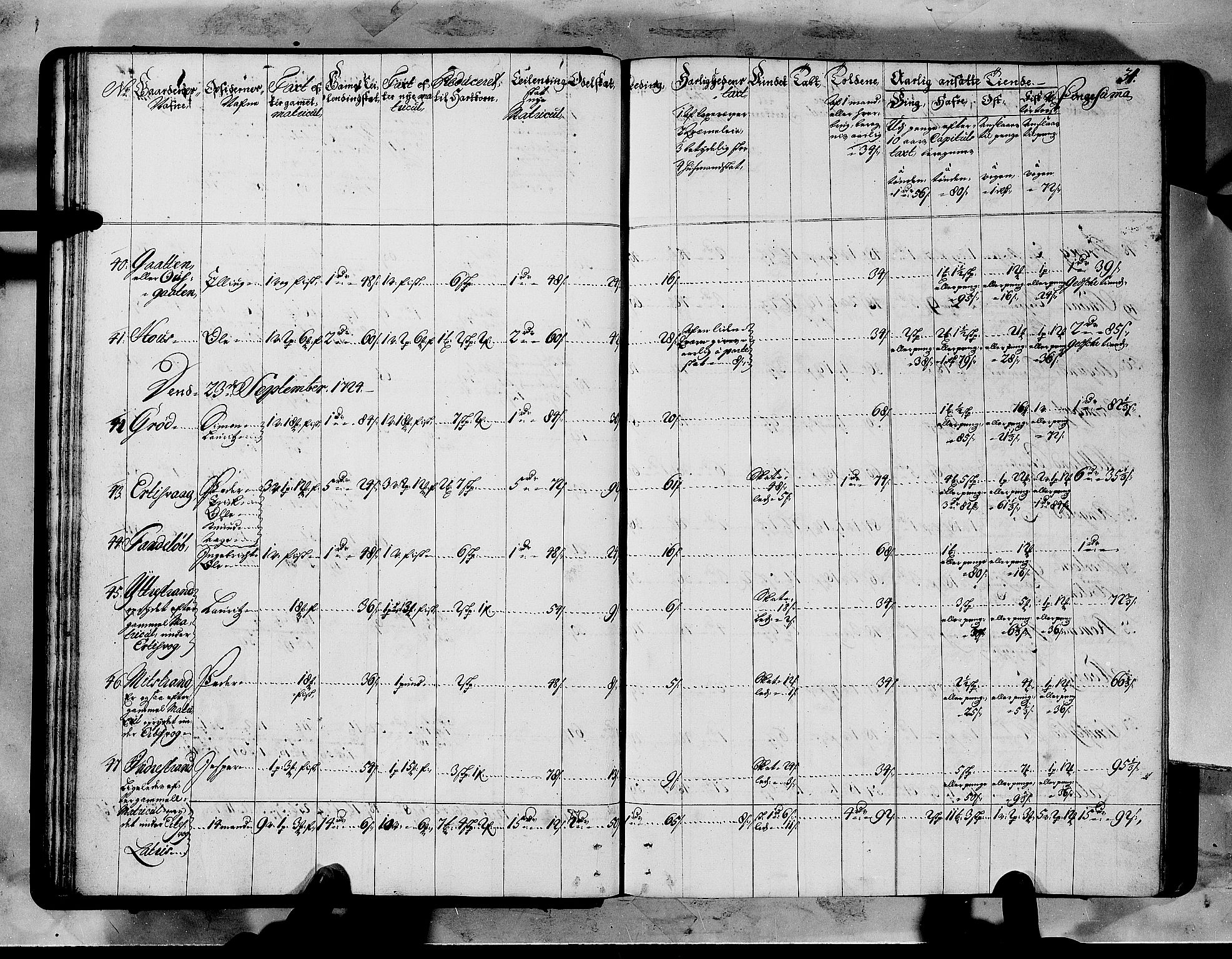 Rentekammeret inntil 1814, Realistisk ordnet avdeling, AV/RA-EA-4070/N/Nb/Nbf/L0151: Sunnmøre matrikkelprotokoll, 1724, p. 36