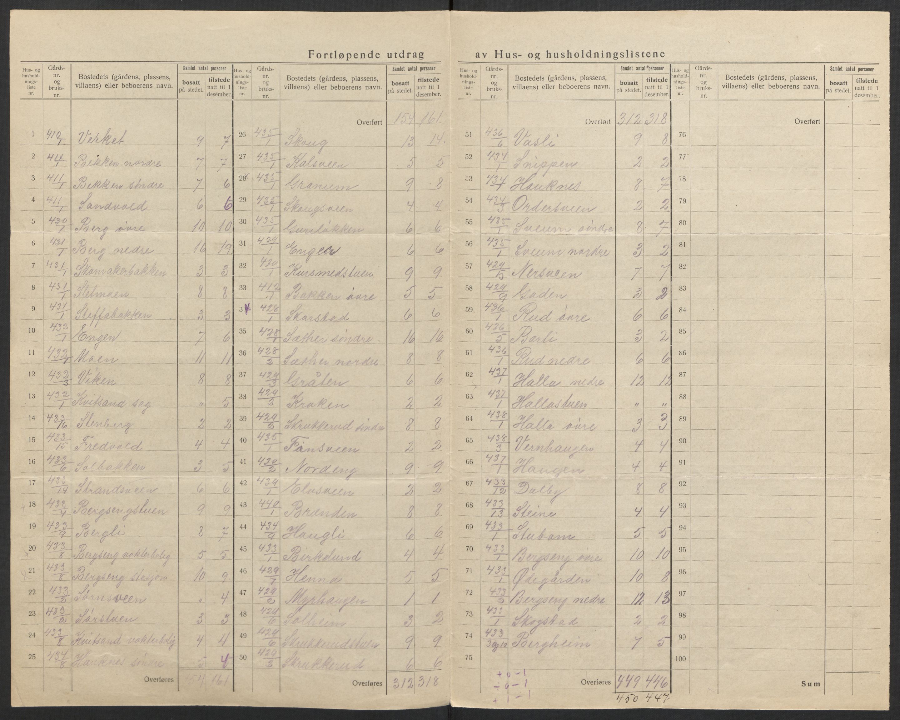SAH, 1920 census for Ringsaker, 1920, p. 76