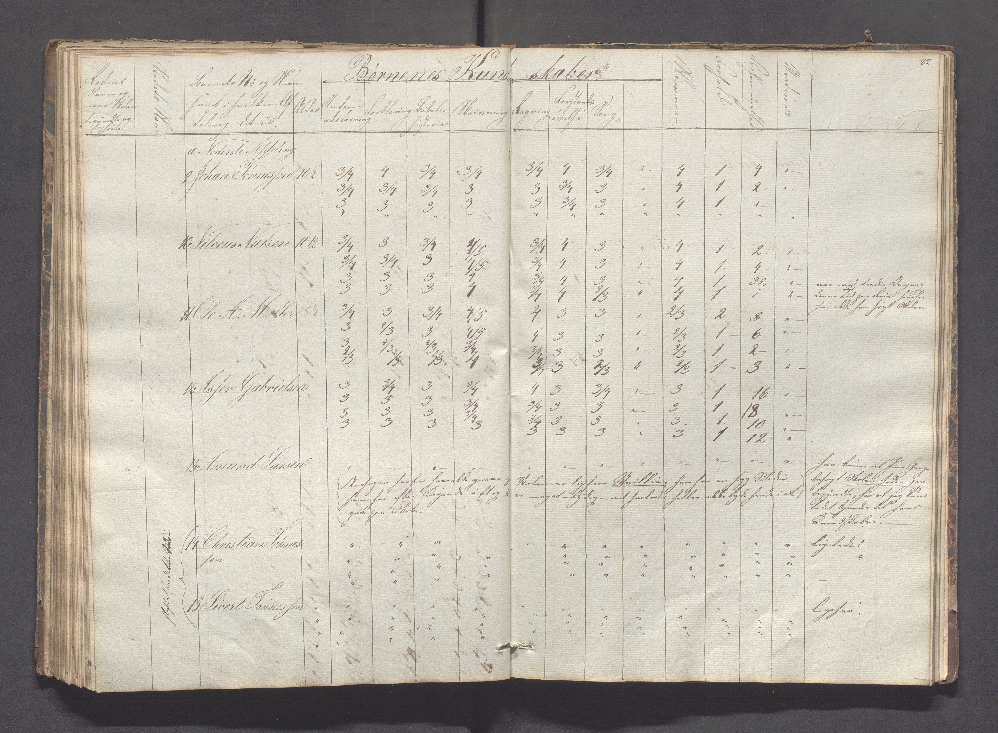 Sokndal kommune- Skolestyret/Skolekontoret, IKAR/K-101142/H/L0005: Skoleprotokoll - Første omgangsskoledistrikt, 1839-1857, p. 83