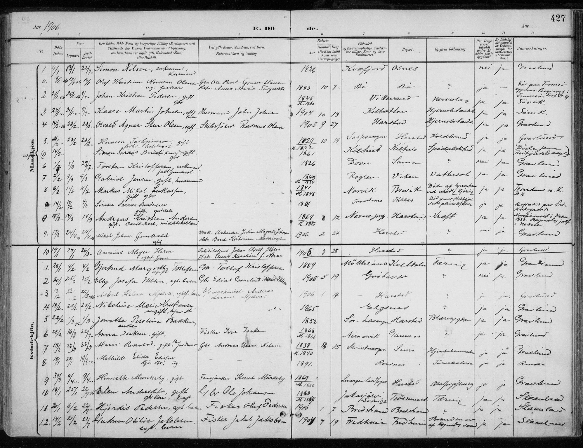 Trondenes sokneprestkontor, SATØ/S-1319/H/Ha/L0017kirke: Parish register (official) no. 17, 1899-1908, p. 427