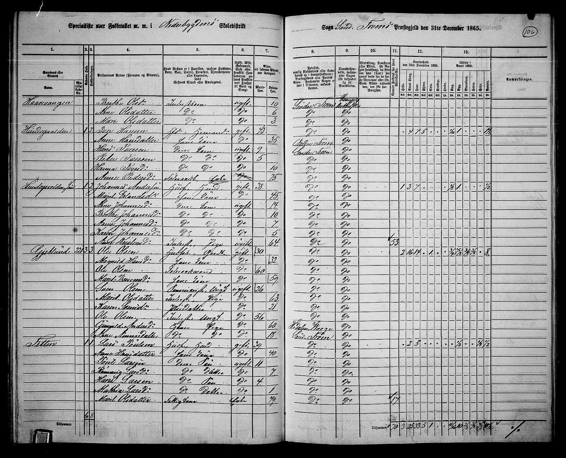 RA, 1865 census for Sør-Fron, 1865, p. 87