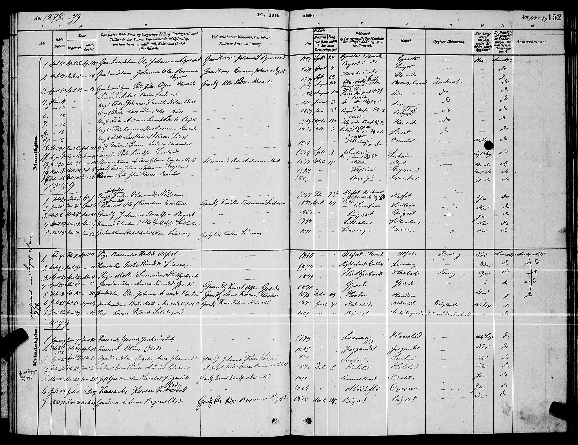 Ministerialprotokoller, klokkerbøker og fødselsregistre - Møre og Romsdal, SAT/A-1454/510/L0125: Parish register (copy) no. 510C02, 1878-1900, p. 152