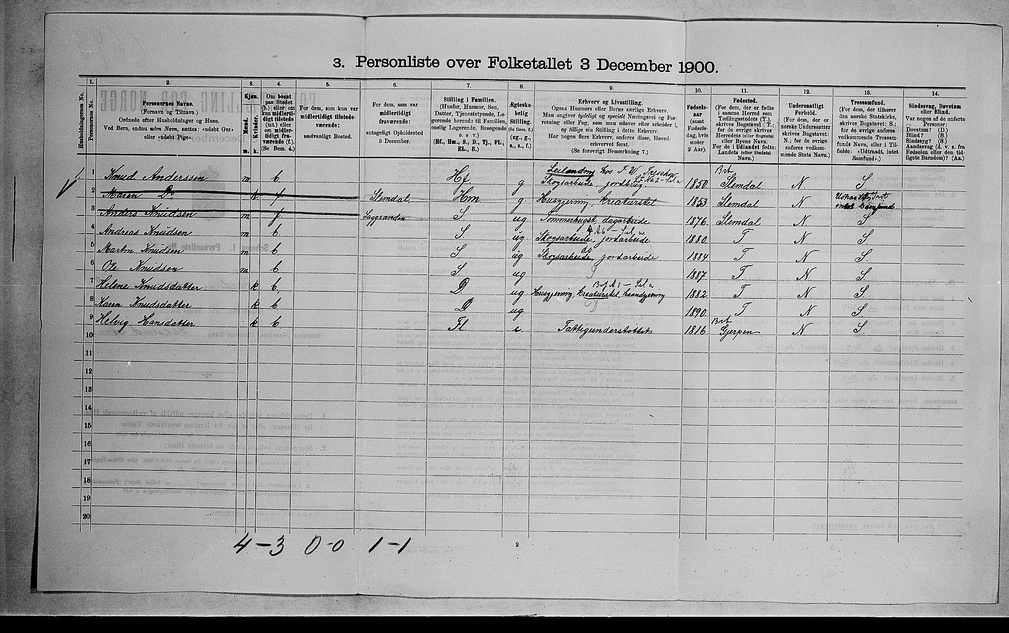 RA, 1900 census for Sandsvær, 1900, p. 1327