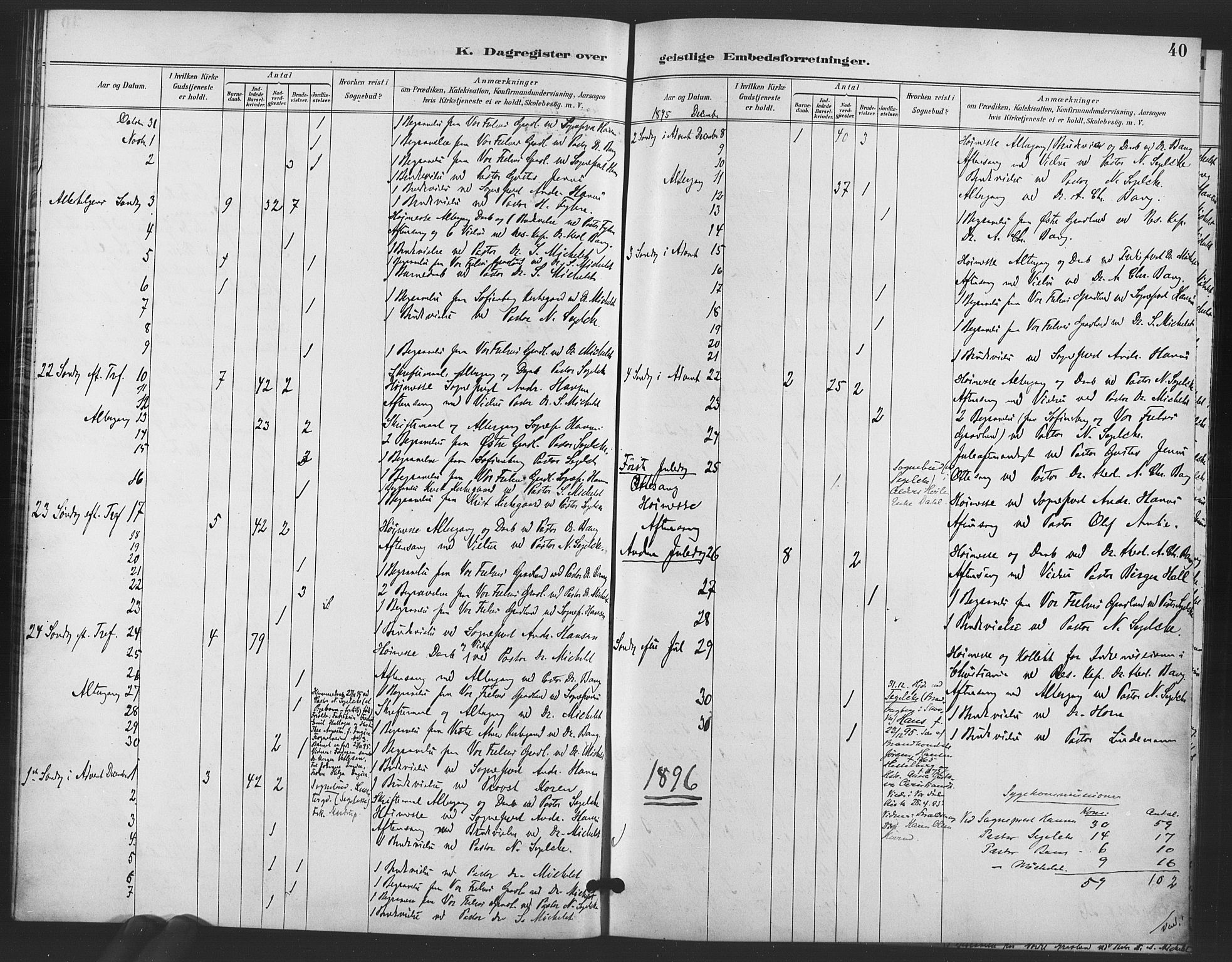 Trefoldighet prestekontor Kirkebøker, AV/SAO-A-10882/I/Ia/L0005: Diary records no. 5, 1890-1905, p. 40