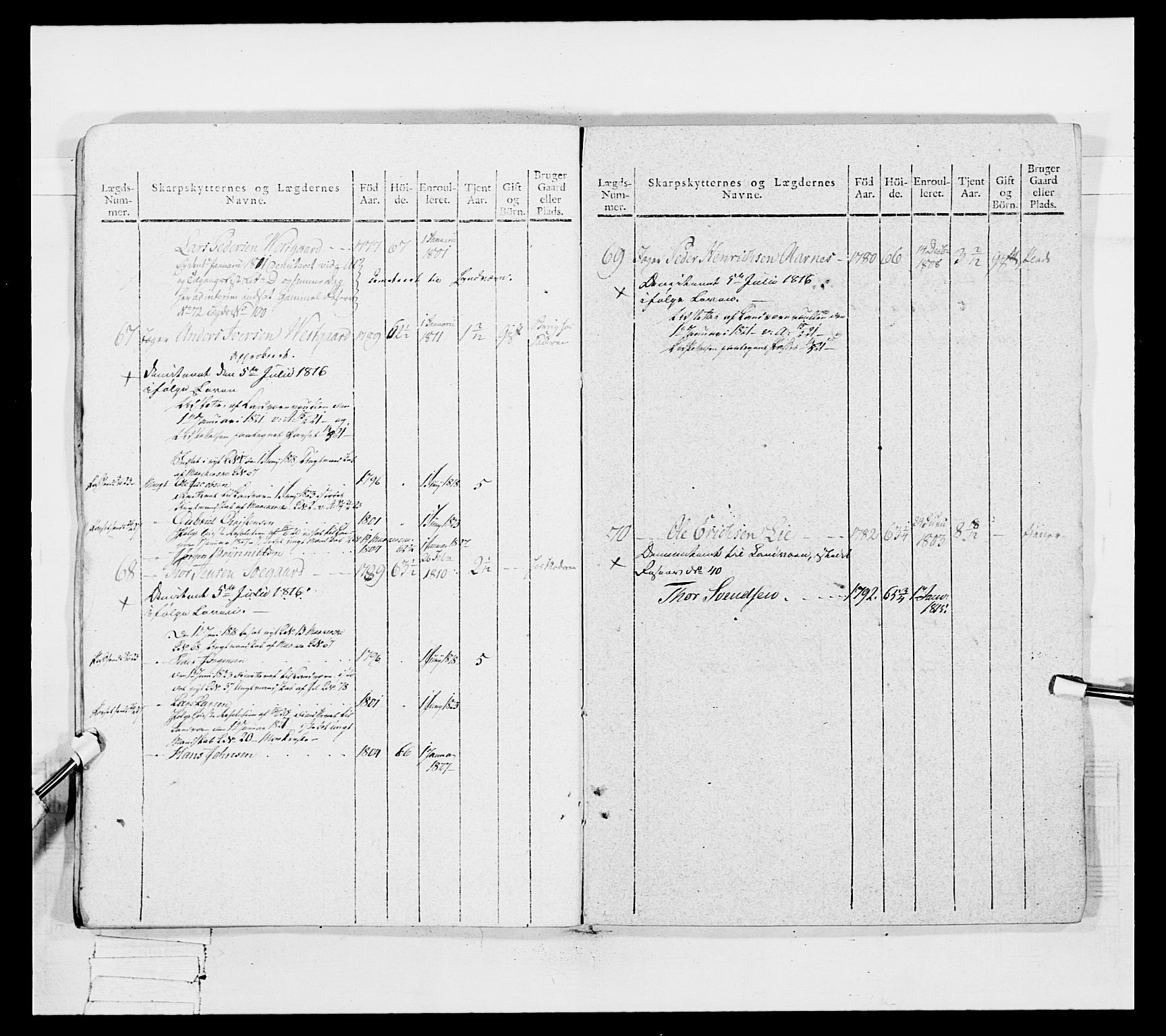 Generalitets- og kommissariatskollegiet, Det kongelige norske kommissariatskollegium, AV/RA-EA-5420/E/Eh/L0050: Akershusiske skarpskytterregiment, 1812, p. 653