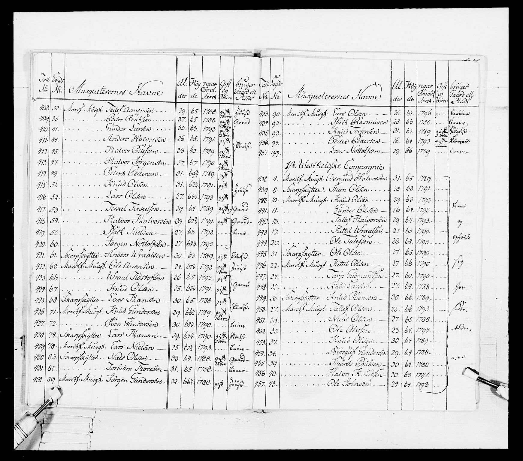 Generalitets- og kommissariatskollegiet, Det kongelige norske kommissariatskollegium, AV/RA-EA-5420/E/Eh/L0114: Telemarkske nasjonale infanteriregiment, 1789-1802, p. 127