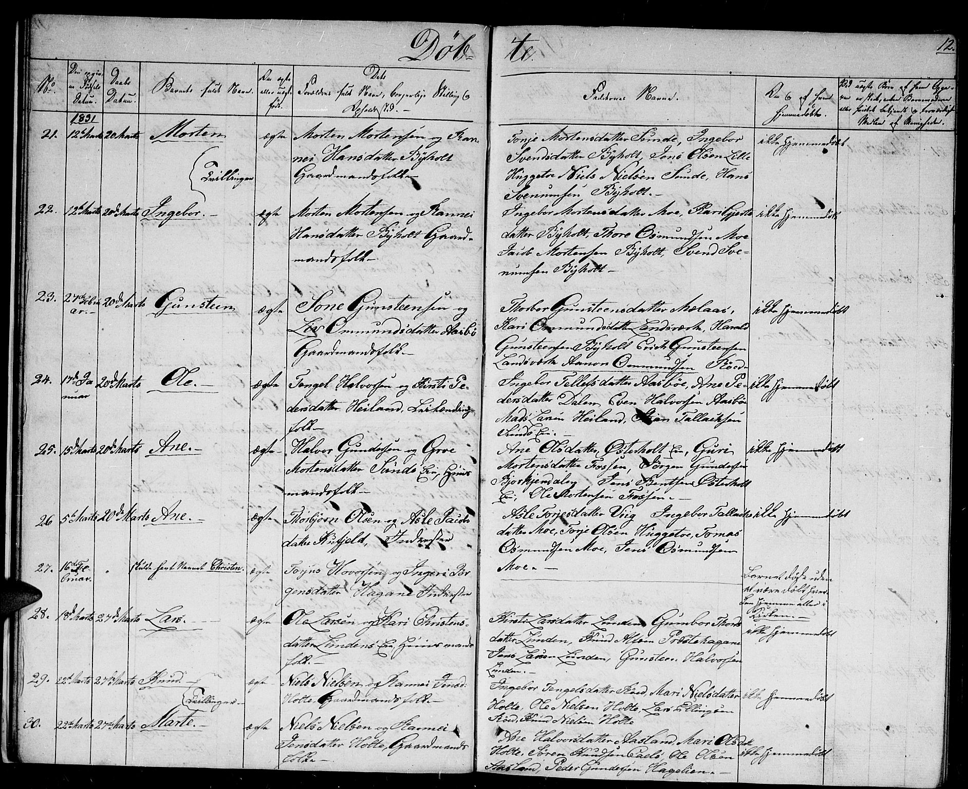 Gjerstad sokneprestkontor, AV/SAK-1111-0014/F/Fb/Fba/L0003: Parish register (copy) no. B 3, 1829-1844, p. 12