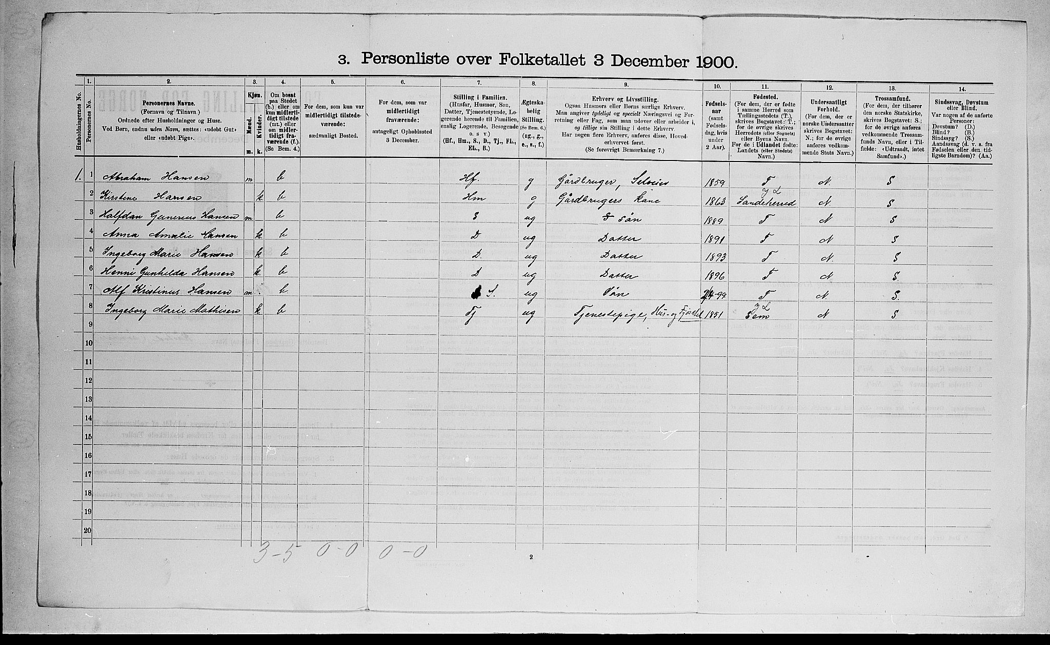 RA, 1900 census for Stokke, 1900, p. 160