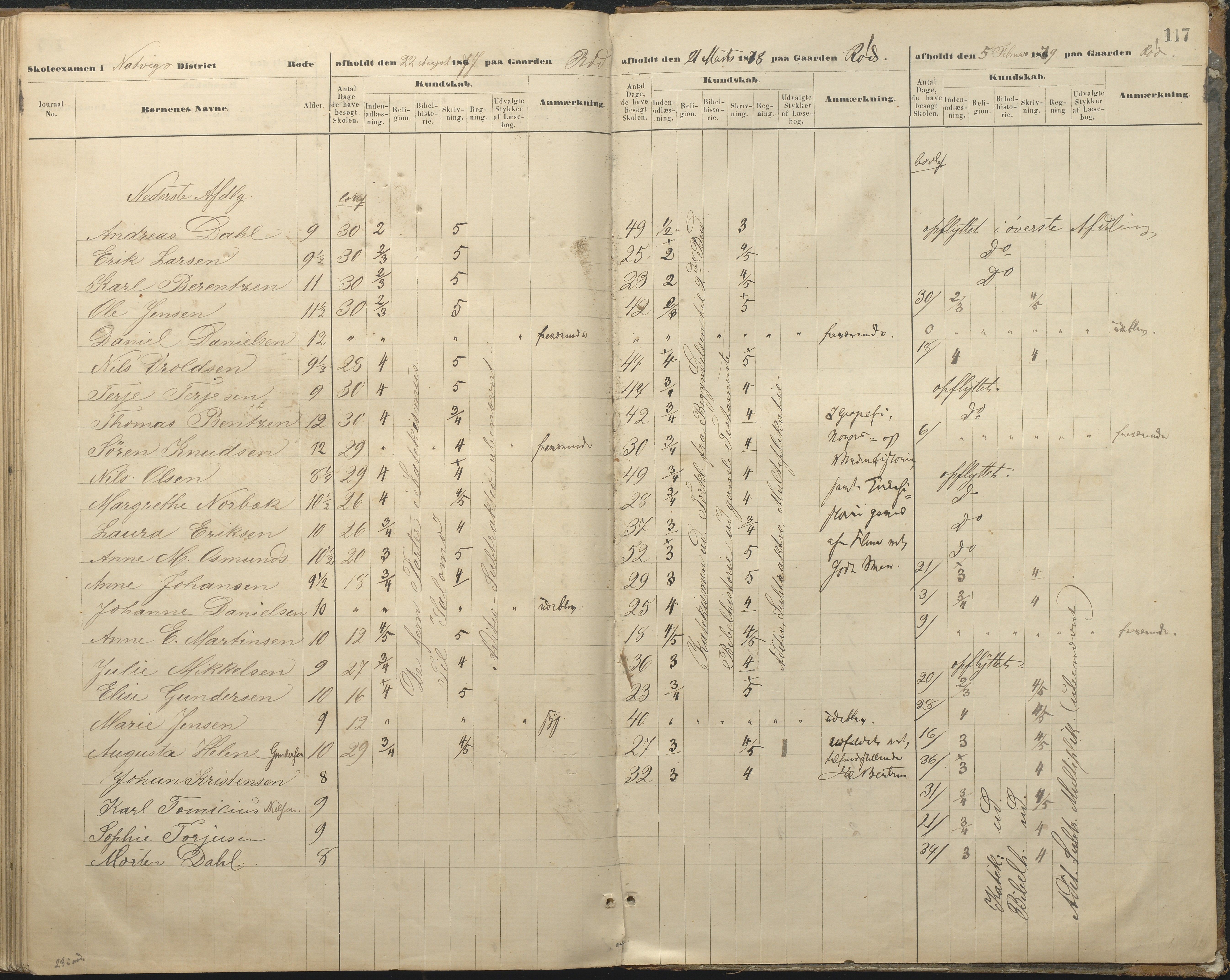 Øyestad kommune frem til 1979, AAKS/KA0920-PK/06/06A/L0048: Eksamensprotokoll, 1866-1879, p. 116