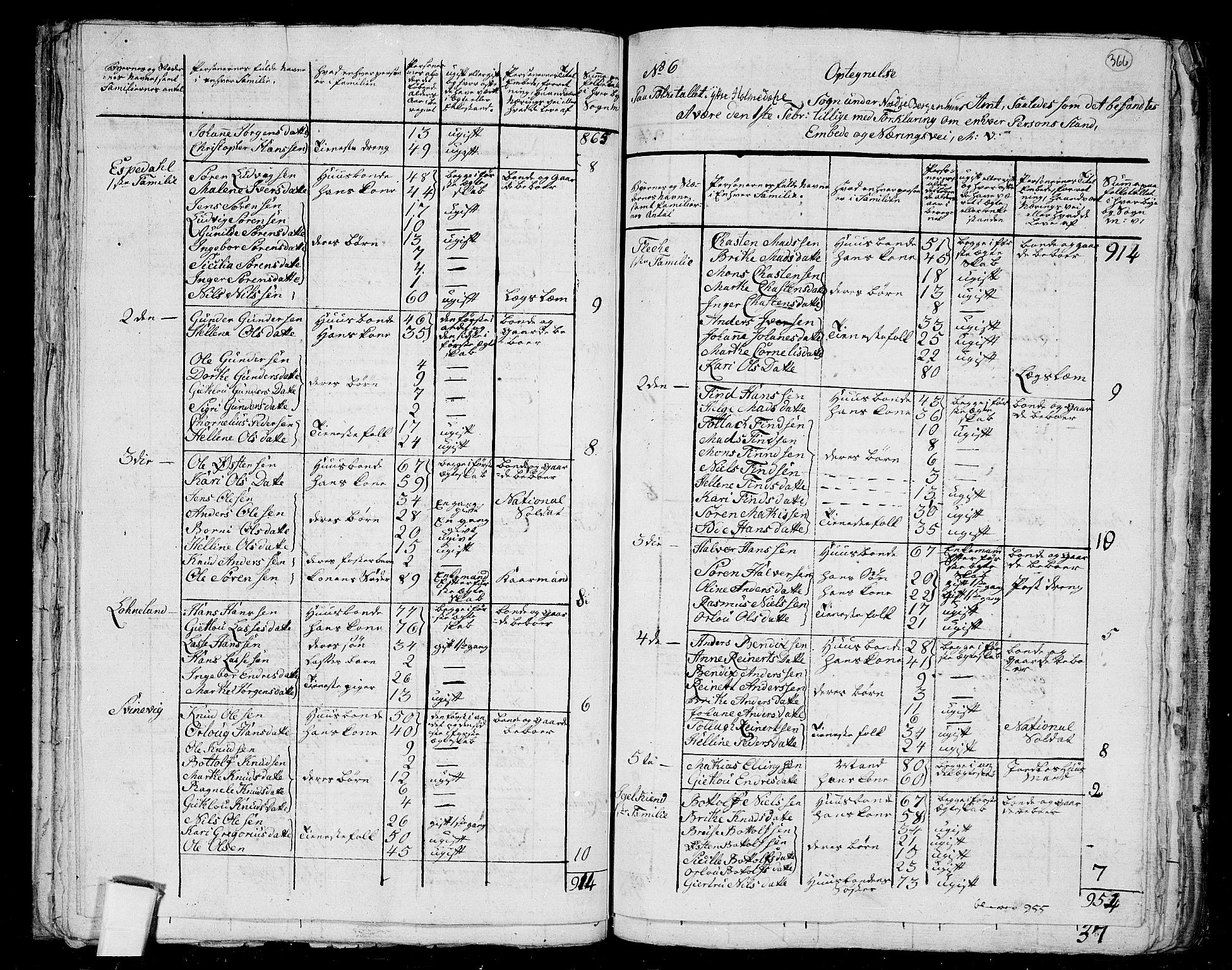 RA, 1801 census for 1429P Ytre Holmedal, 1801, p. 365b-366a