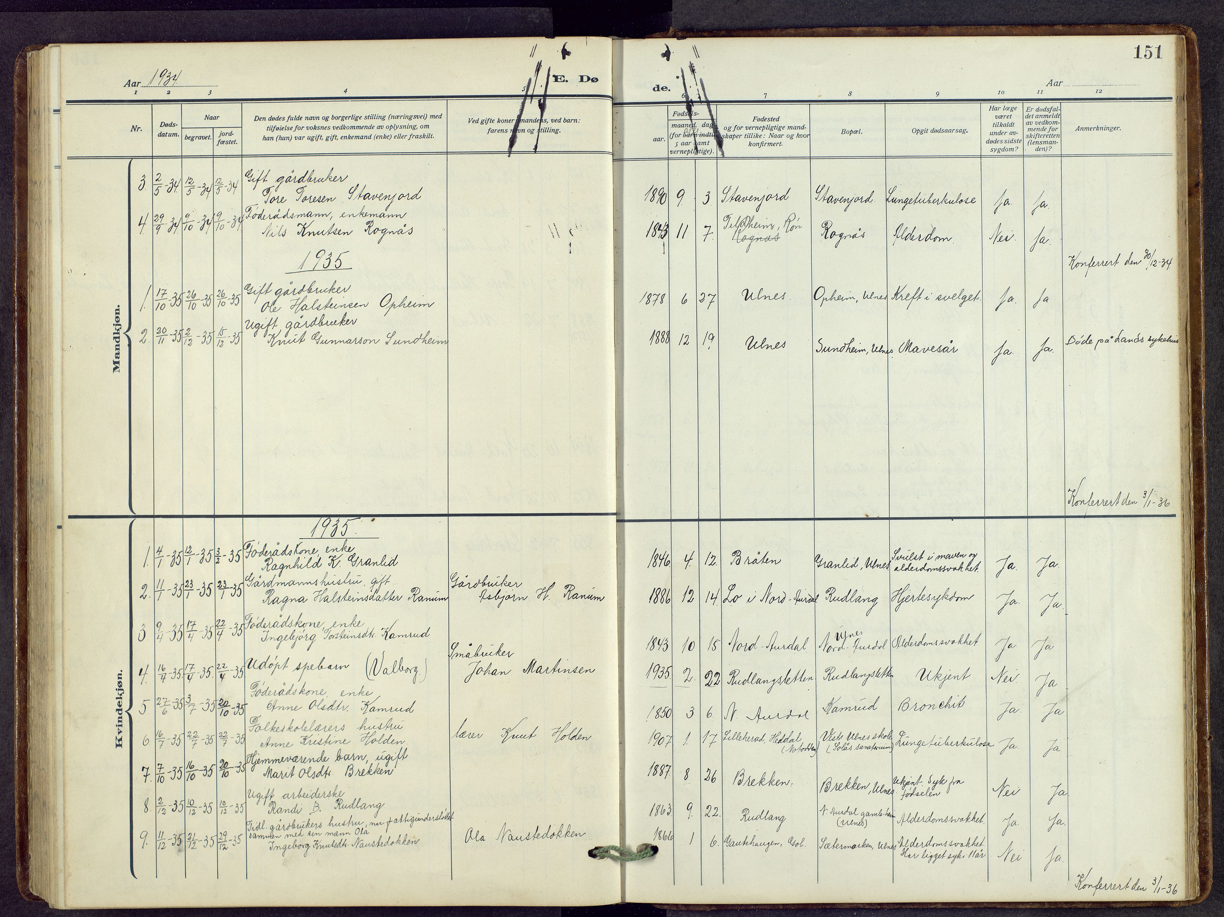 Nord-Aurdal prestekontor, SAH/PREST-132/H/Ha/Hab/L0014: Parish register (copy) no. 14, 1917-1953, p. 151