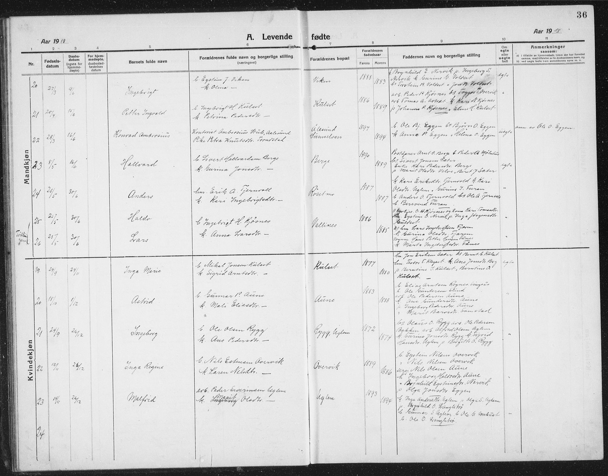 Ministerialprotokoller, klokkerbøker og fødselsregistre - Sør-Trøndelag, AV/SAT-A-1456/695/L1158: Parish register (copy) no. 695C09, 1913-1940, p. 36