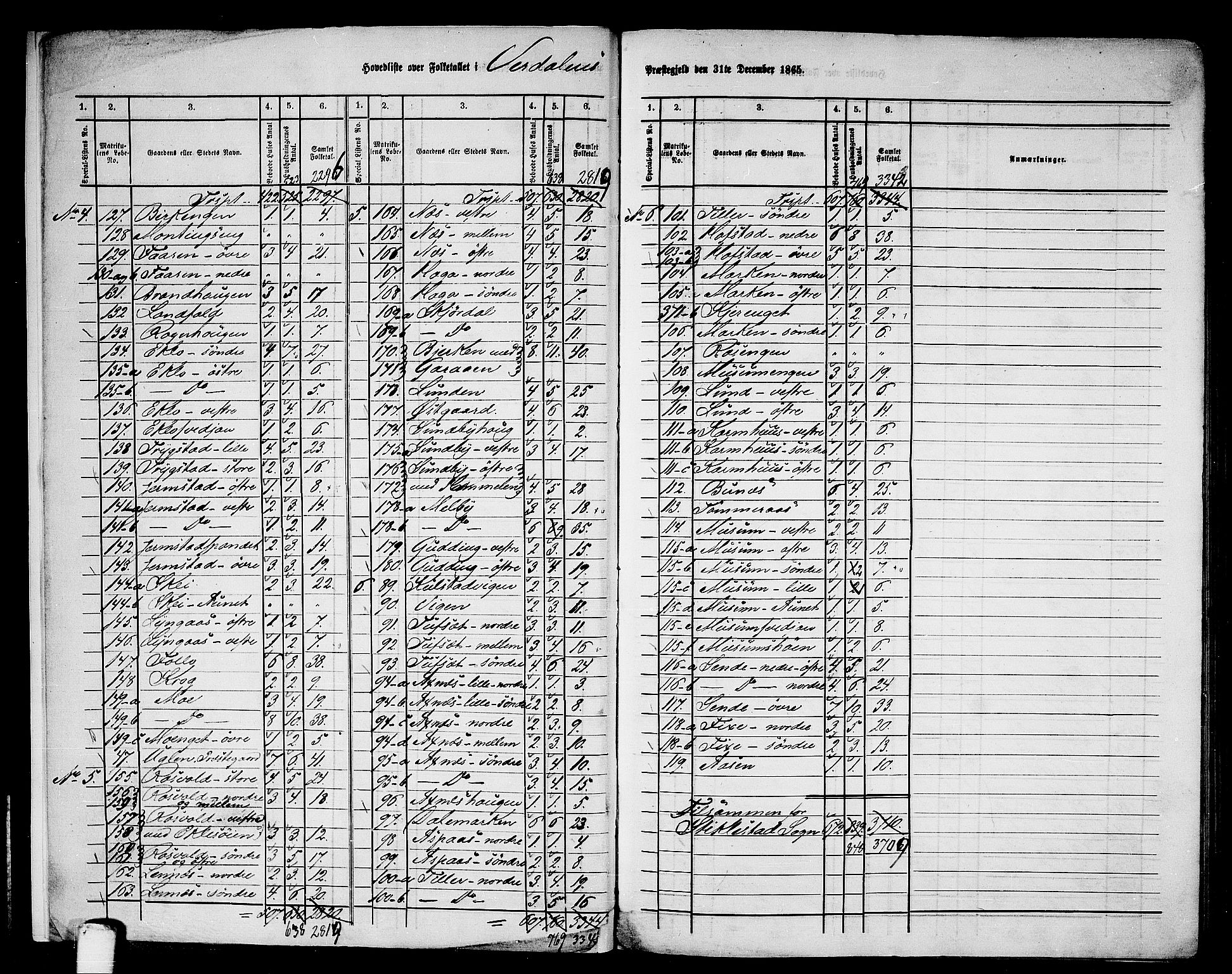 RA, 1865 census for Verdal, 1865, p. 7