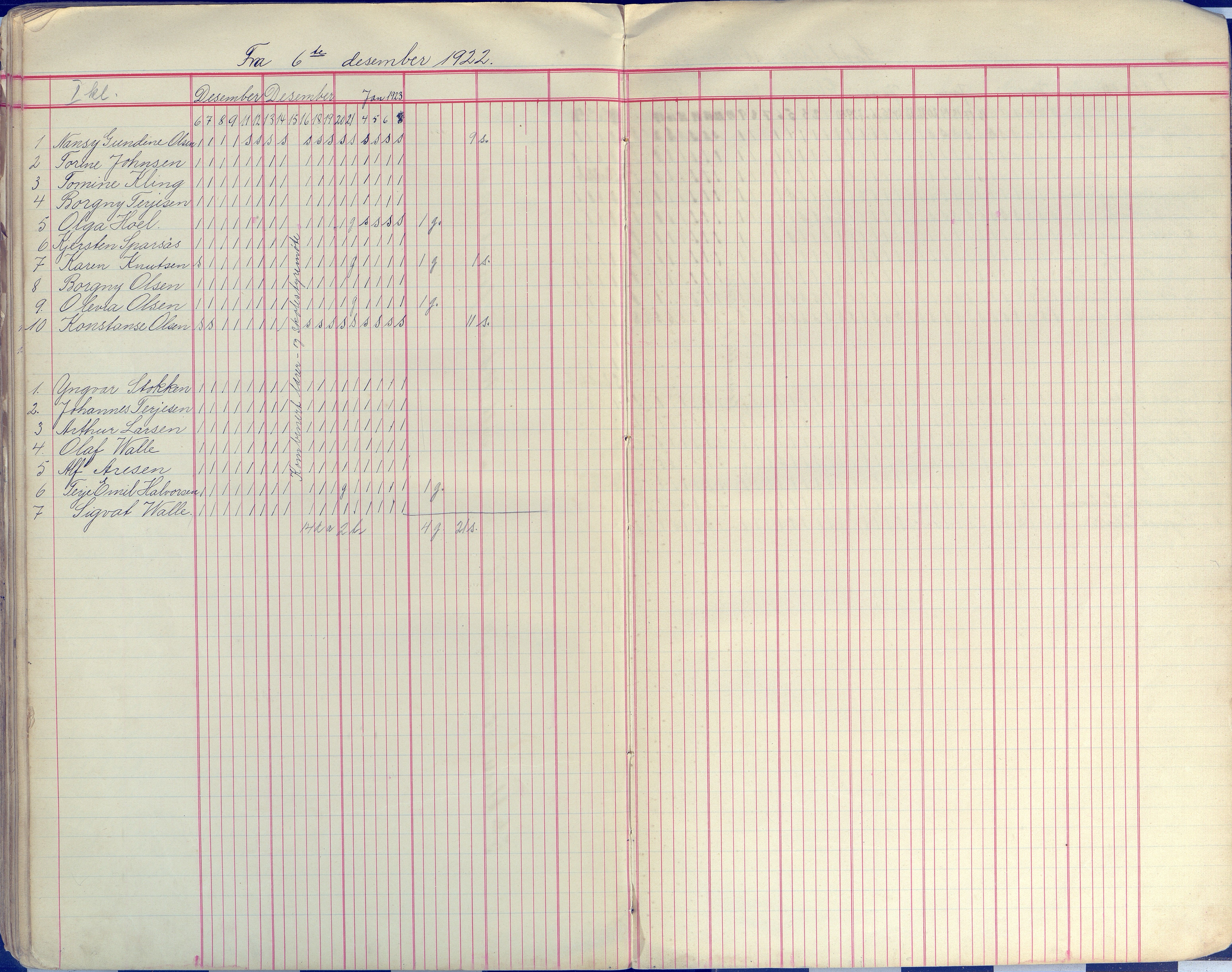 Øyestad kommune frem til 1979, AAKS/KA0920-PK/06/06E/L0009: Dagbok, 1900-1923