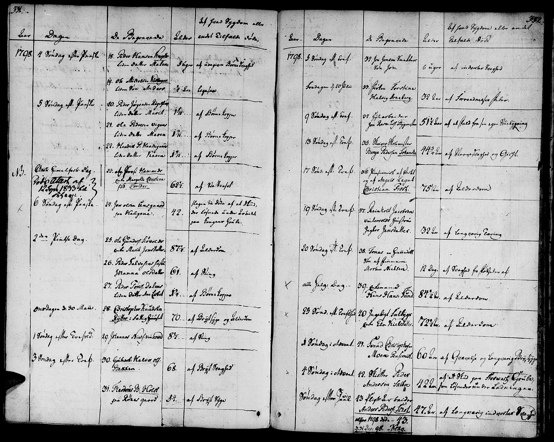 Ministerialprotokoller, klokkerbøker og fødselsregistre - Sør-Trøndelag, SAT/A-1456/681/L0927: Parish register (official) no. 681A05, 1798-1808, p. 331-332