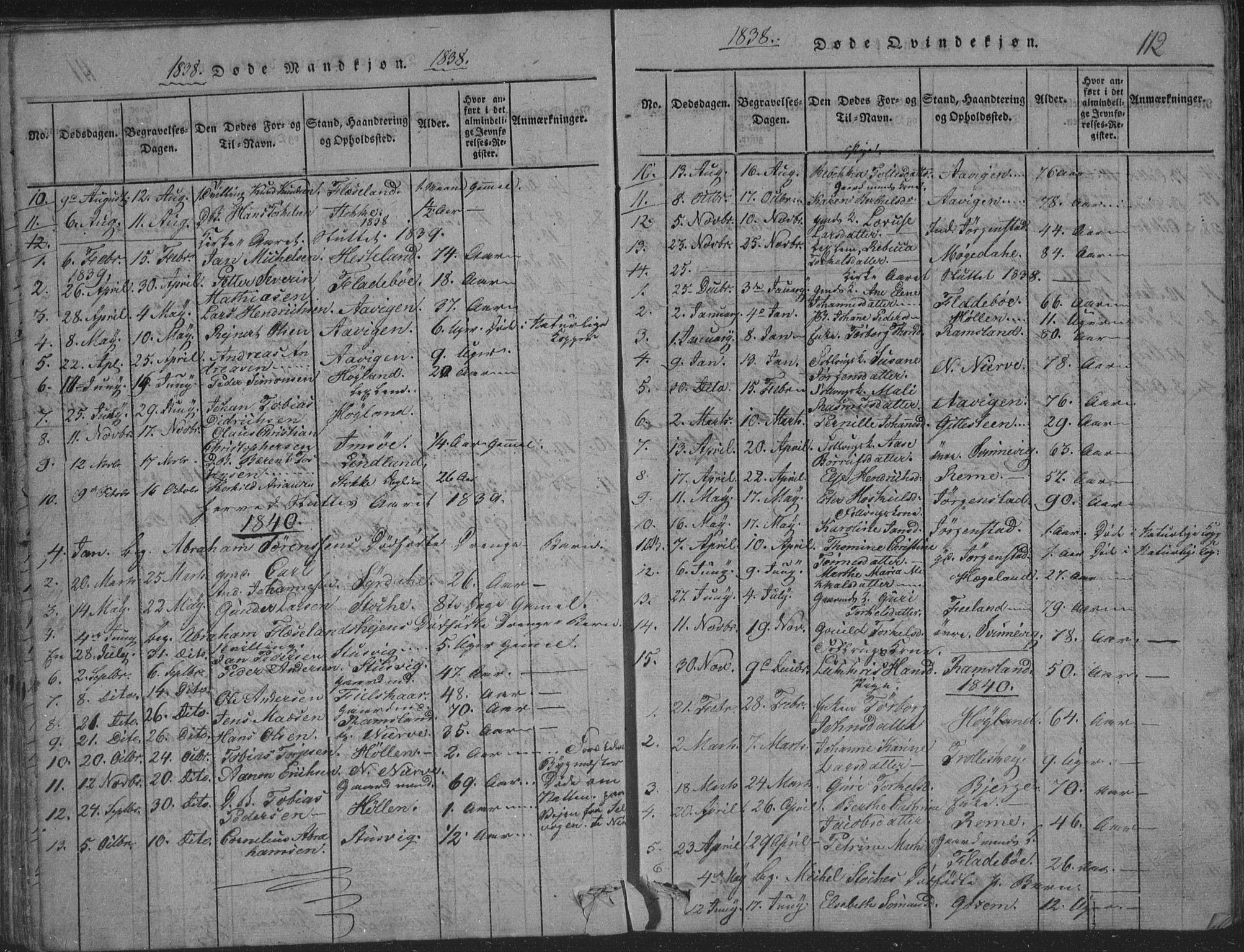 Sør-Audnedal sokneprestkontor, SAK/1111-0039/F/Fb/Fba/L0001: Parish register (copy) no. B 1, 1815-1850, p. 112
