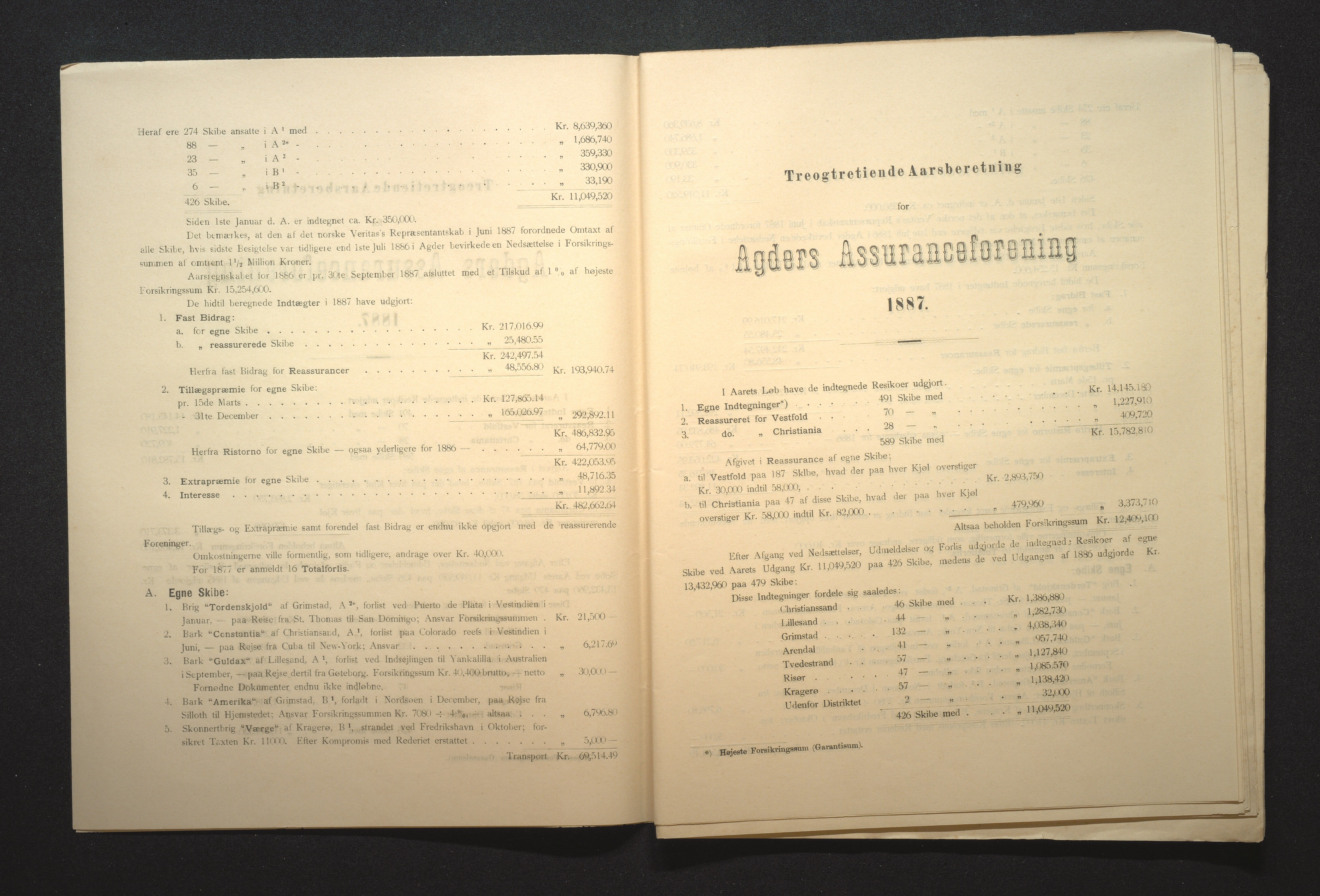 Agders Gjensidige Assuranceforening, AAKS/PA-1718/05/L0002: Regnskap, seilavdeling, pakkesak, 1881-1889