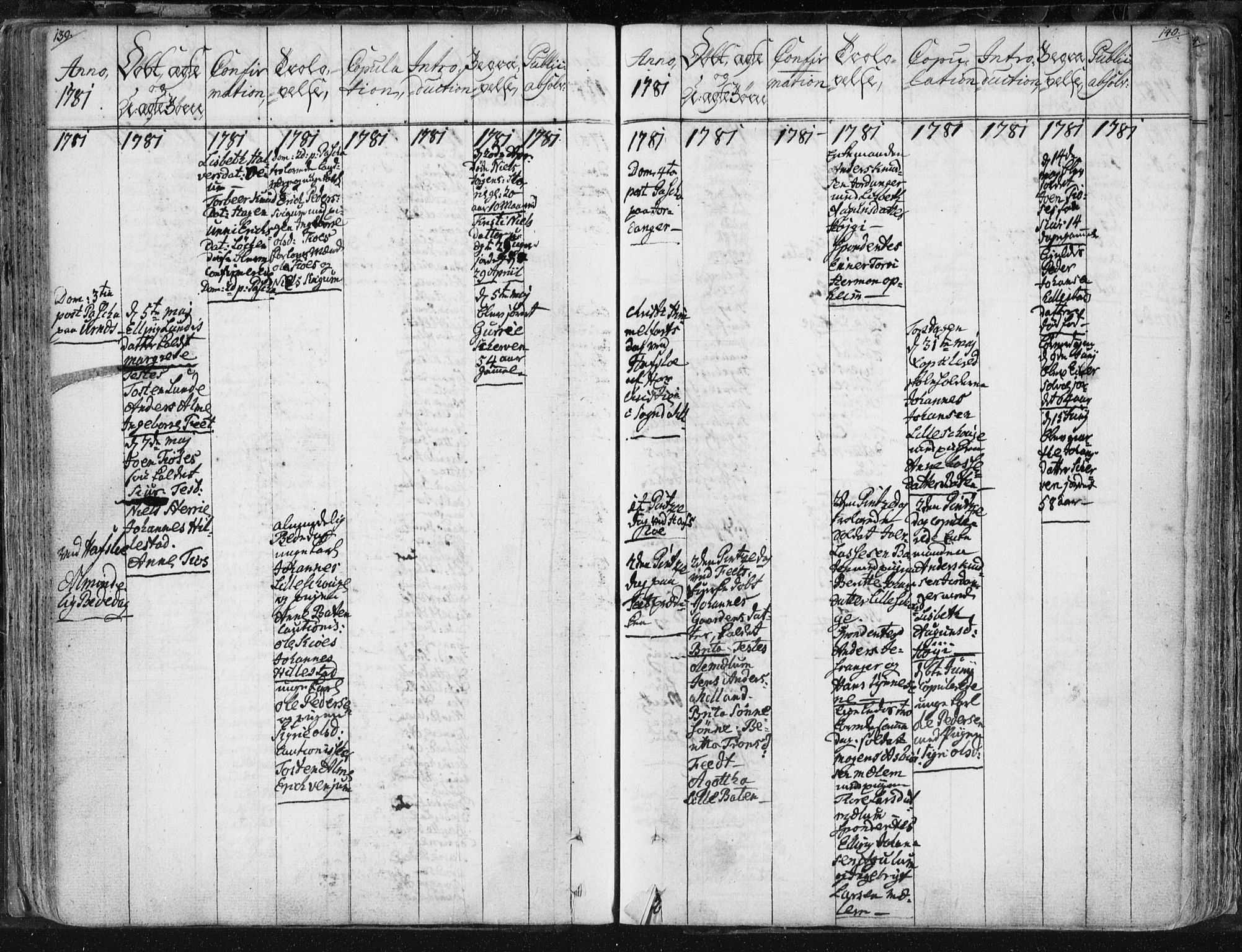 Hafslo sokneprestembete, AV/SAB-A-80301/H/Haa/Haaa/L0002: Parish register (official) no. A 2, 1755-1806, p. 139-140