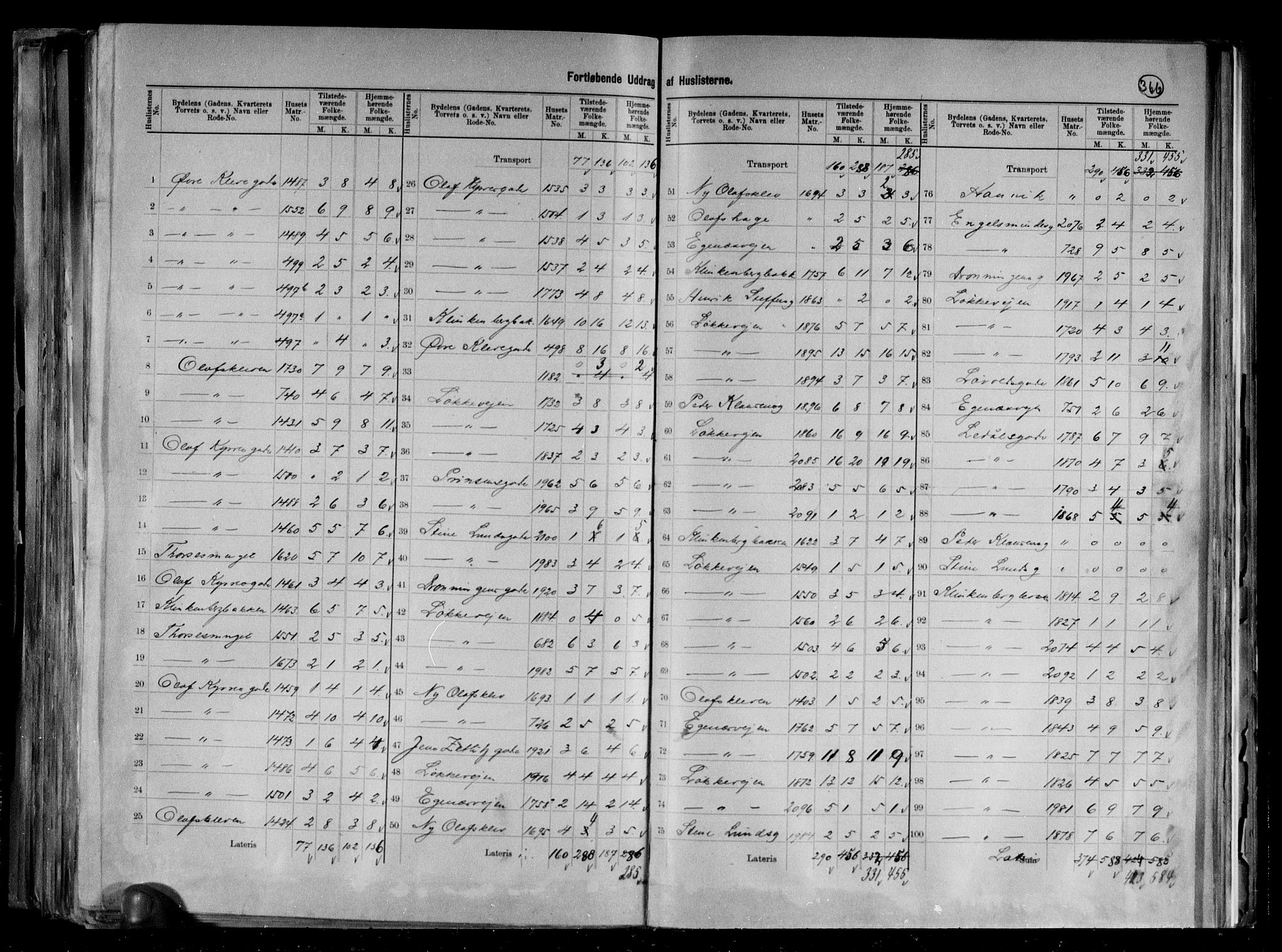 RA, 1891 census for 1103 Stavanger, 1891, p. 12