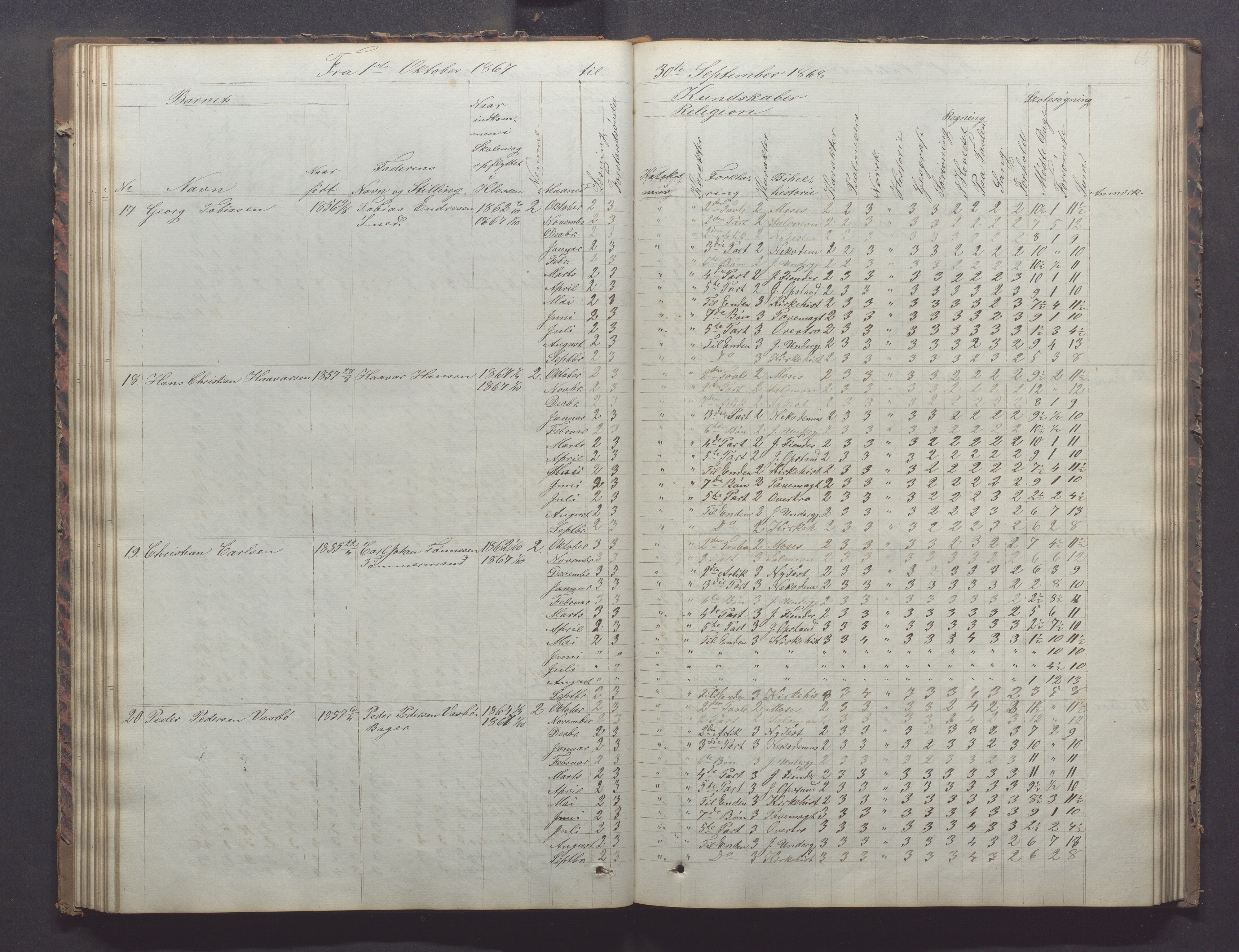 Egersund kommune (Ladested) - Egersund almueskole/folkeskole, IKAR/K-100521/H/L0011: Skoleprotokoll - Almueskolen, 3. klasse, 1863-1872, p. 66