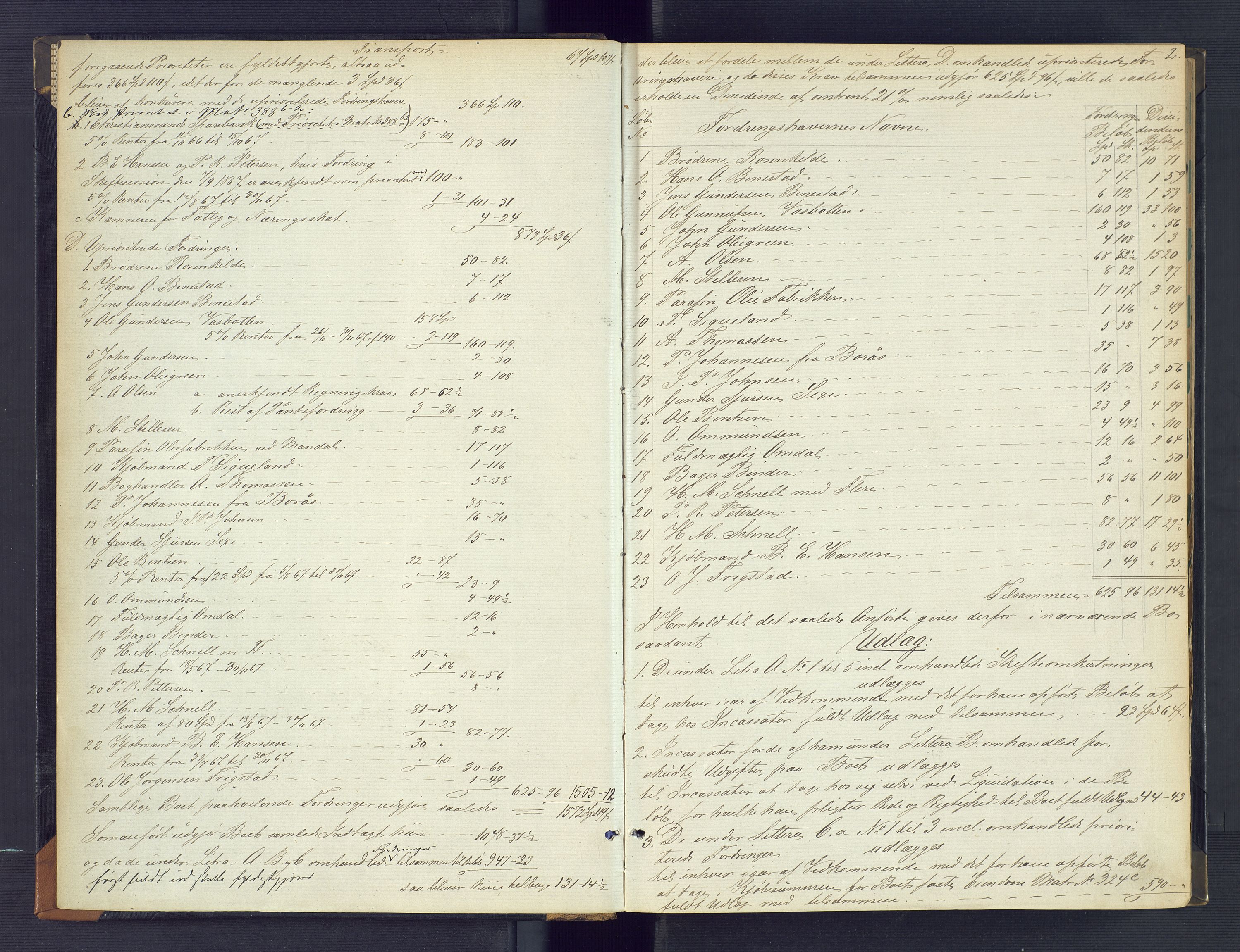 Kristiansand byrett, AV/SAK-1223-0001/H/Hc/L0055: Skifteutlodningsprotokoll nr. 1, med register, 1867-1877, p. 2