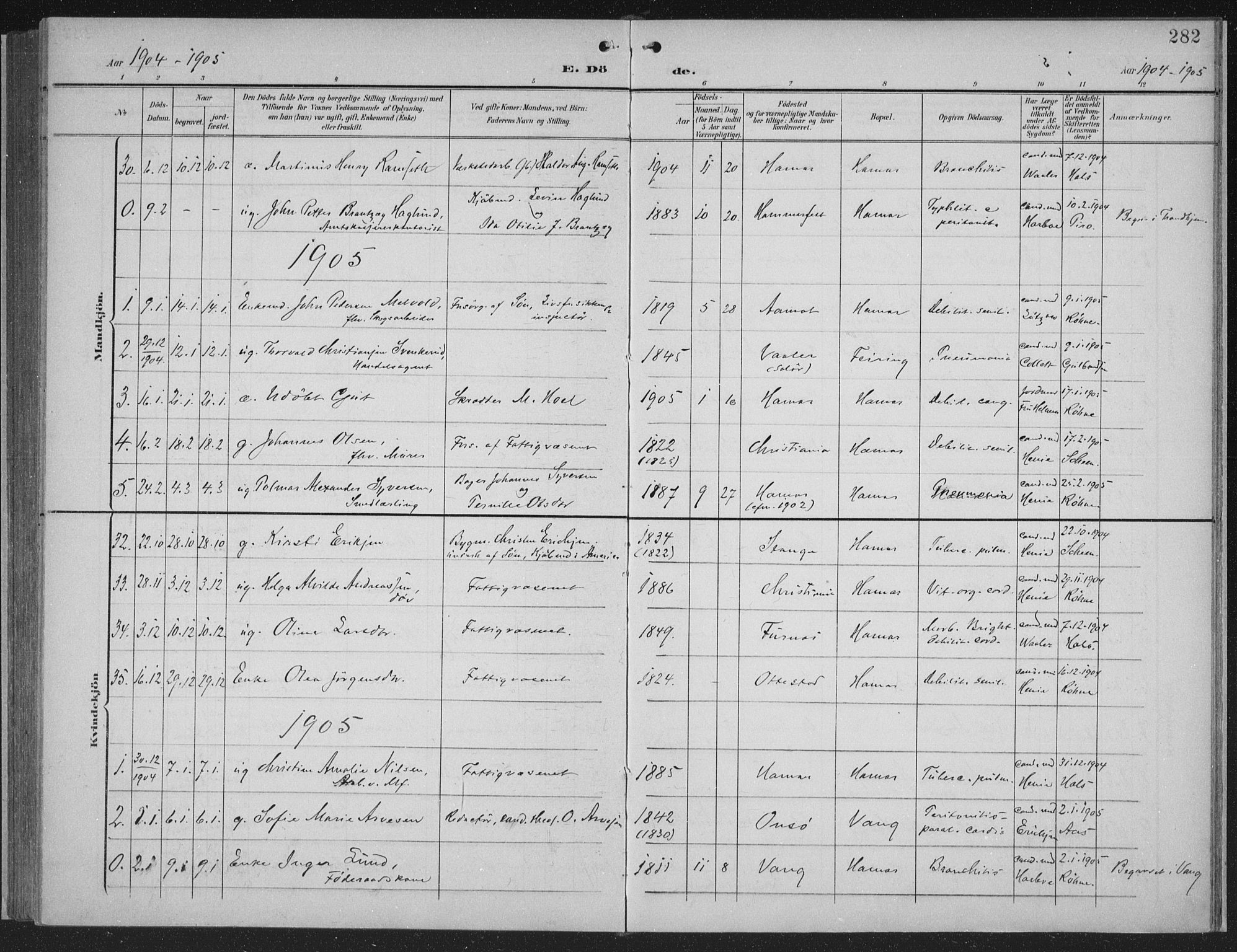 Hamar prestekontor, AV/SAH-DOMPH-002/H/Ha/Haa/L0001: Parish register (official) no. 1, 1900-1914, p. 282