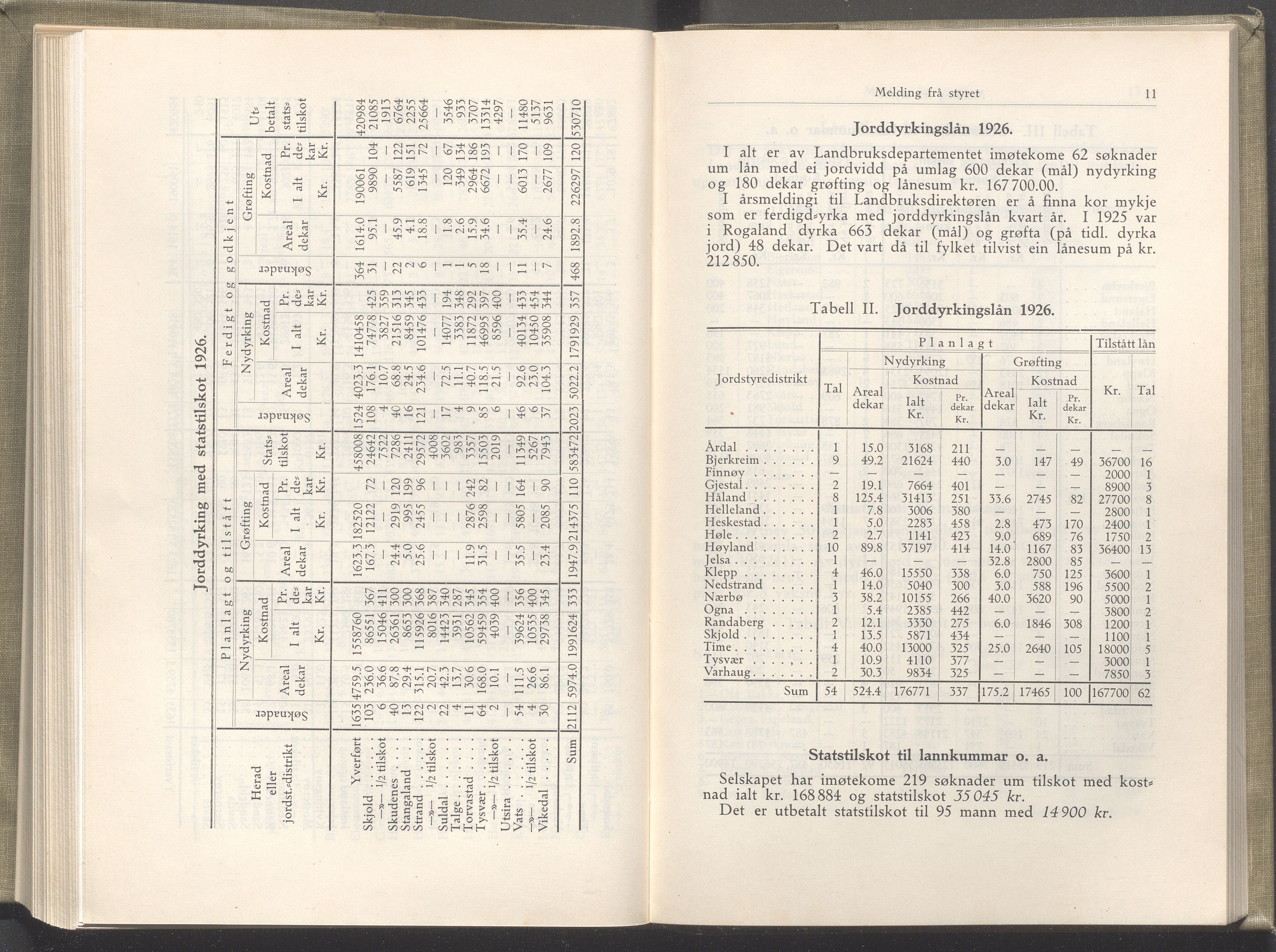 Rogaland fylkeskommune - Fylkesrådmannen , IKAR/A-900/A/Aa/Aaa/L0046: Møtebok , 1927, p. 10-11