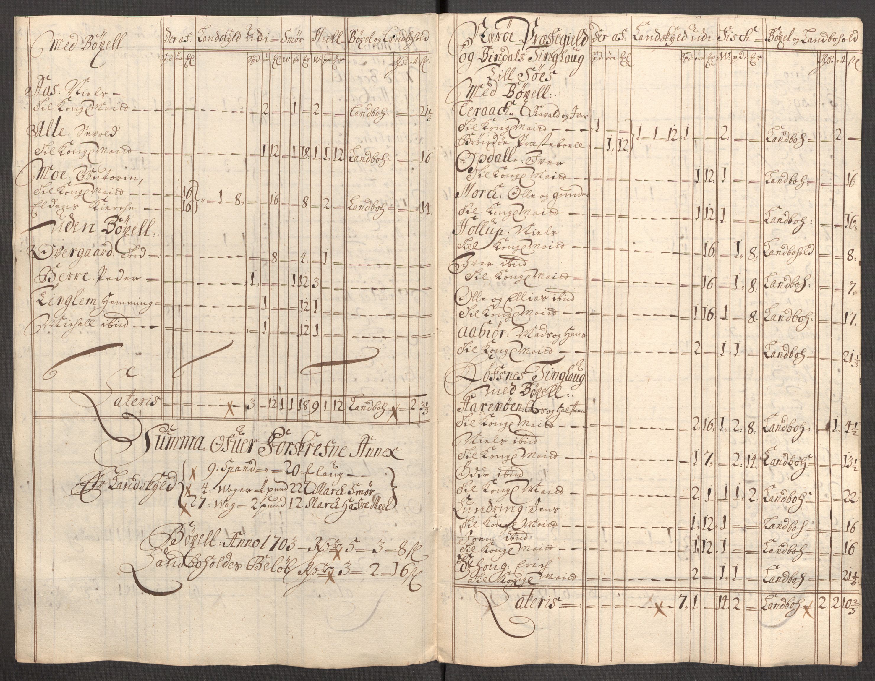 Rentekammeret inntil 1814, Reviderte regnskaper, Fogderegnskap, AV/RA-EA-4092/R64/L4428: Fogderegnskap Namdal, 1703-1704, p. 104